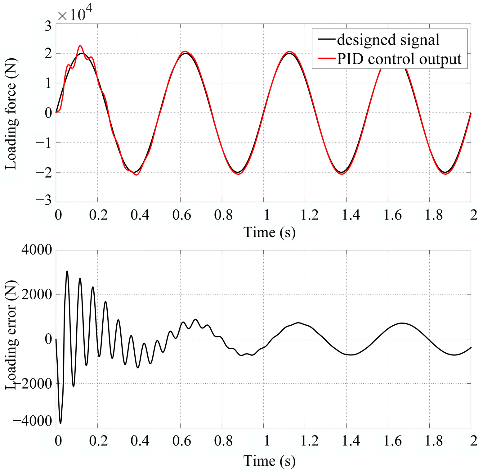 Actuators 13 00145 g009