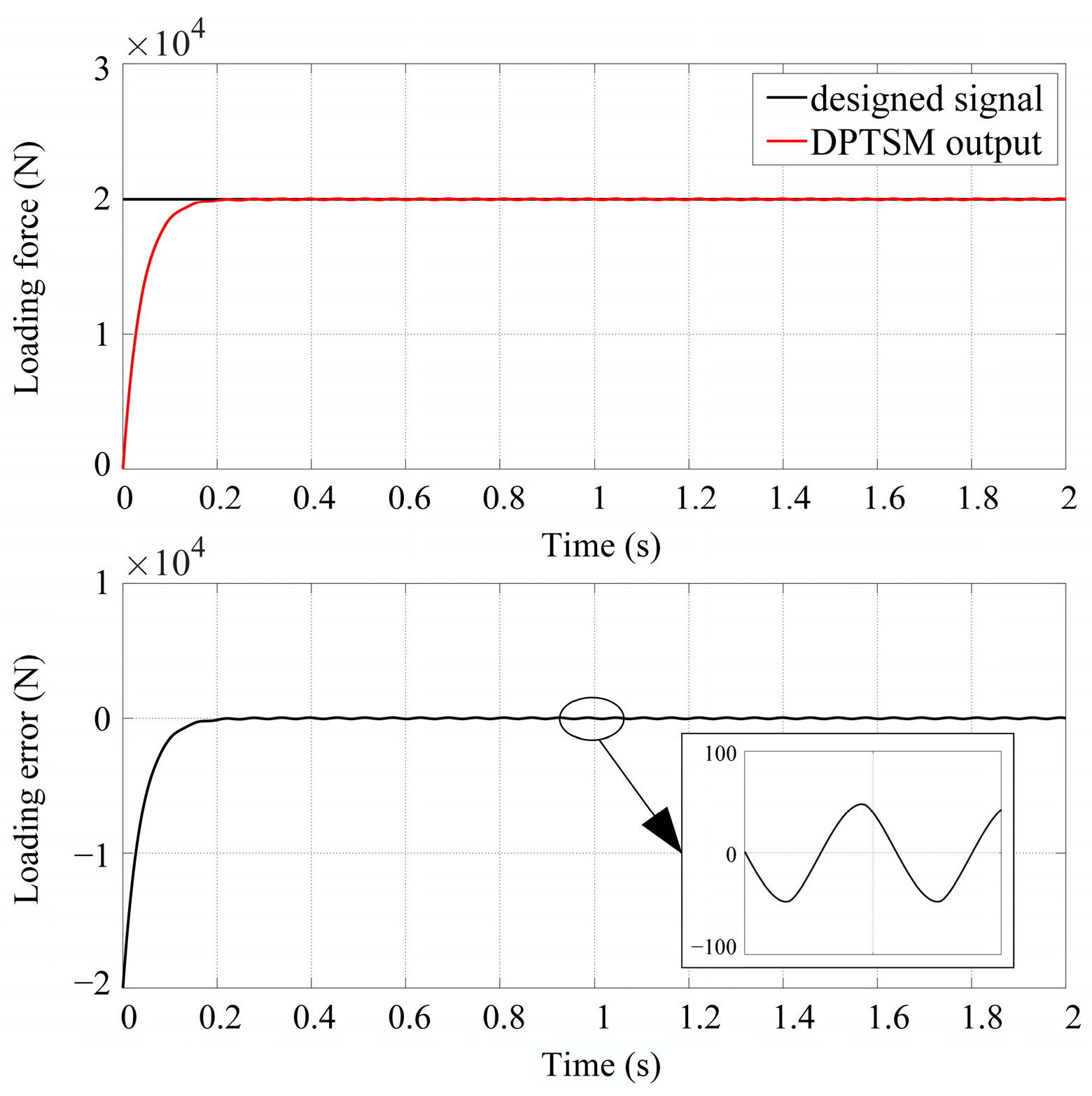 Actuators 13 00145 g013