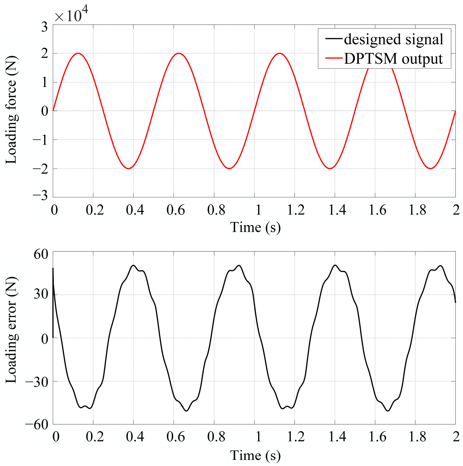 Actuators 13 00145 g014