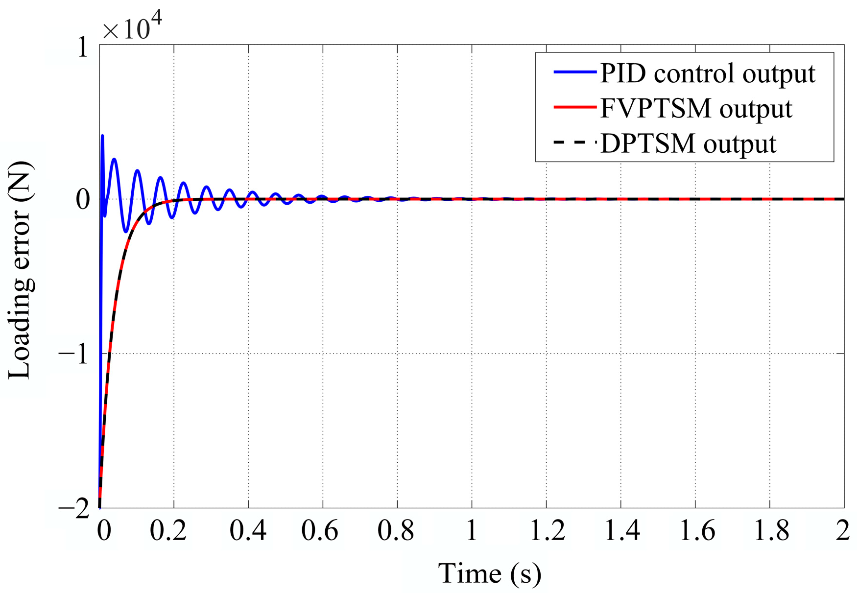 Actuators 13 00145 g019