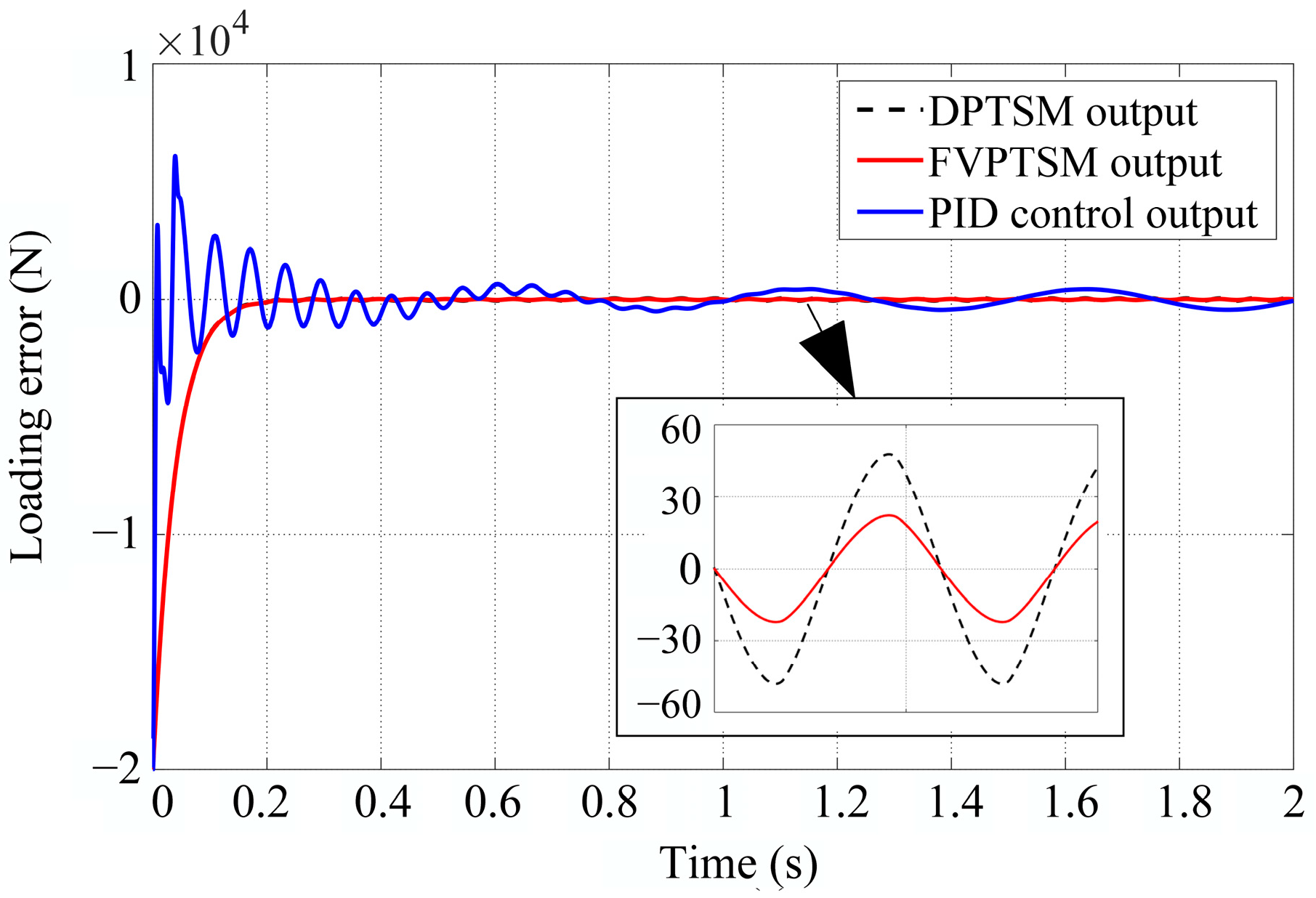 Actuators 13 00145 g021