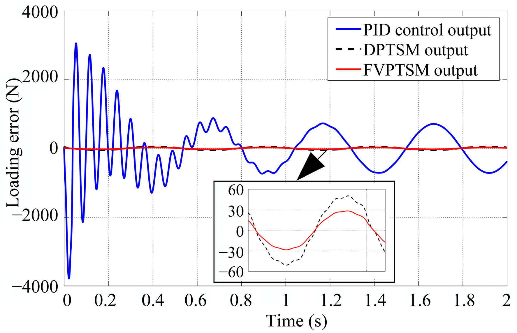 Actuators 13 00145 g022