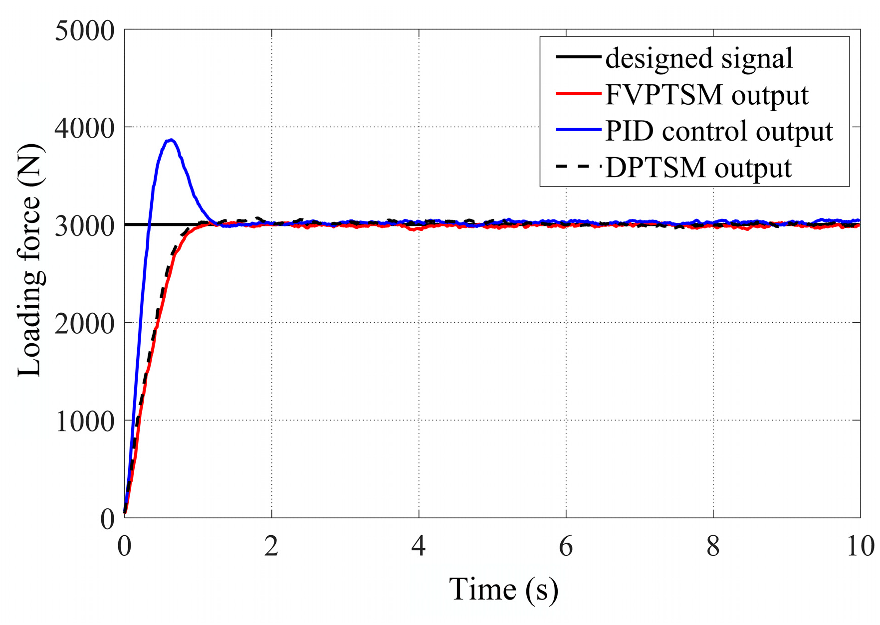 Actuators 13 00145 g025
