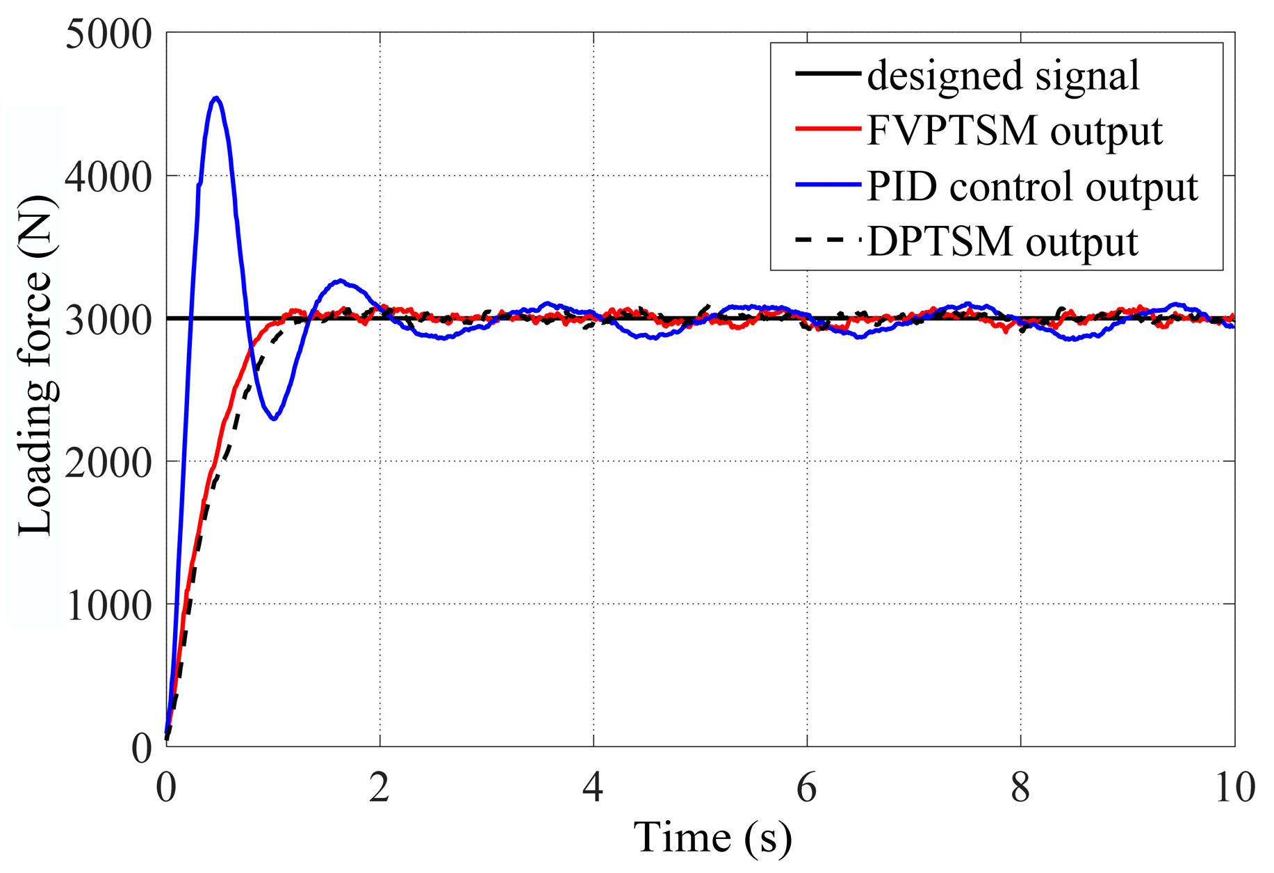 Actuators 13 00145 g027