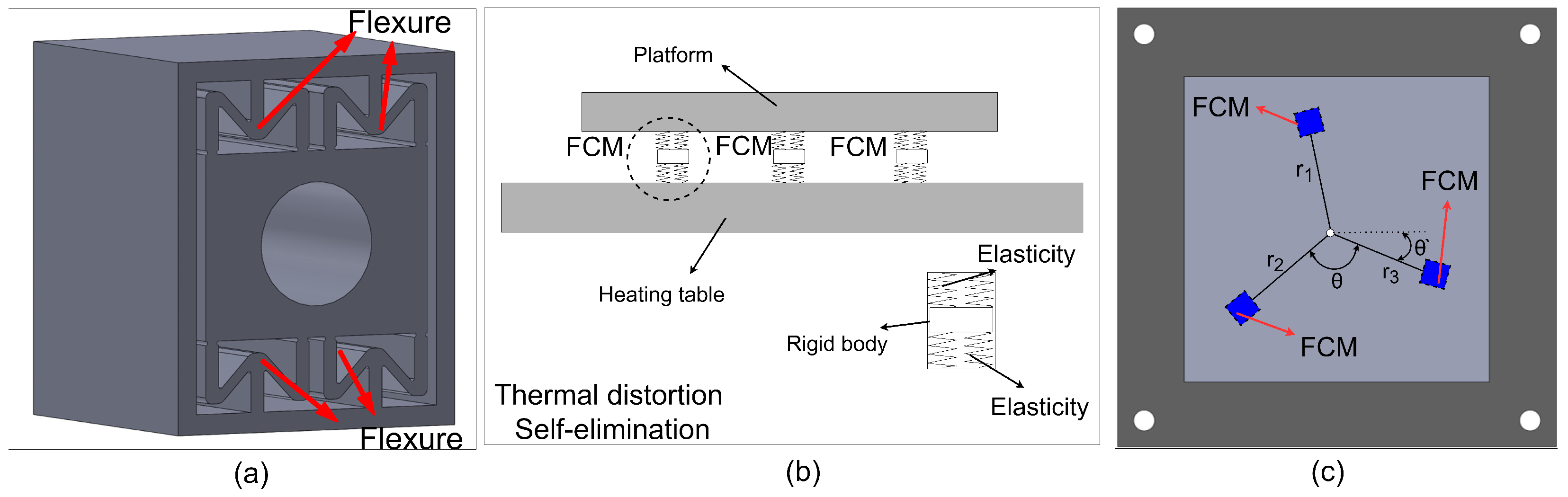 Actuators 13 00146 g001