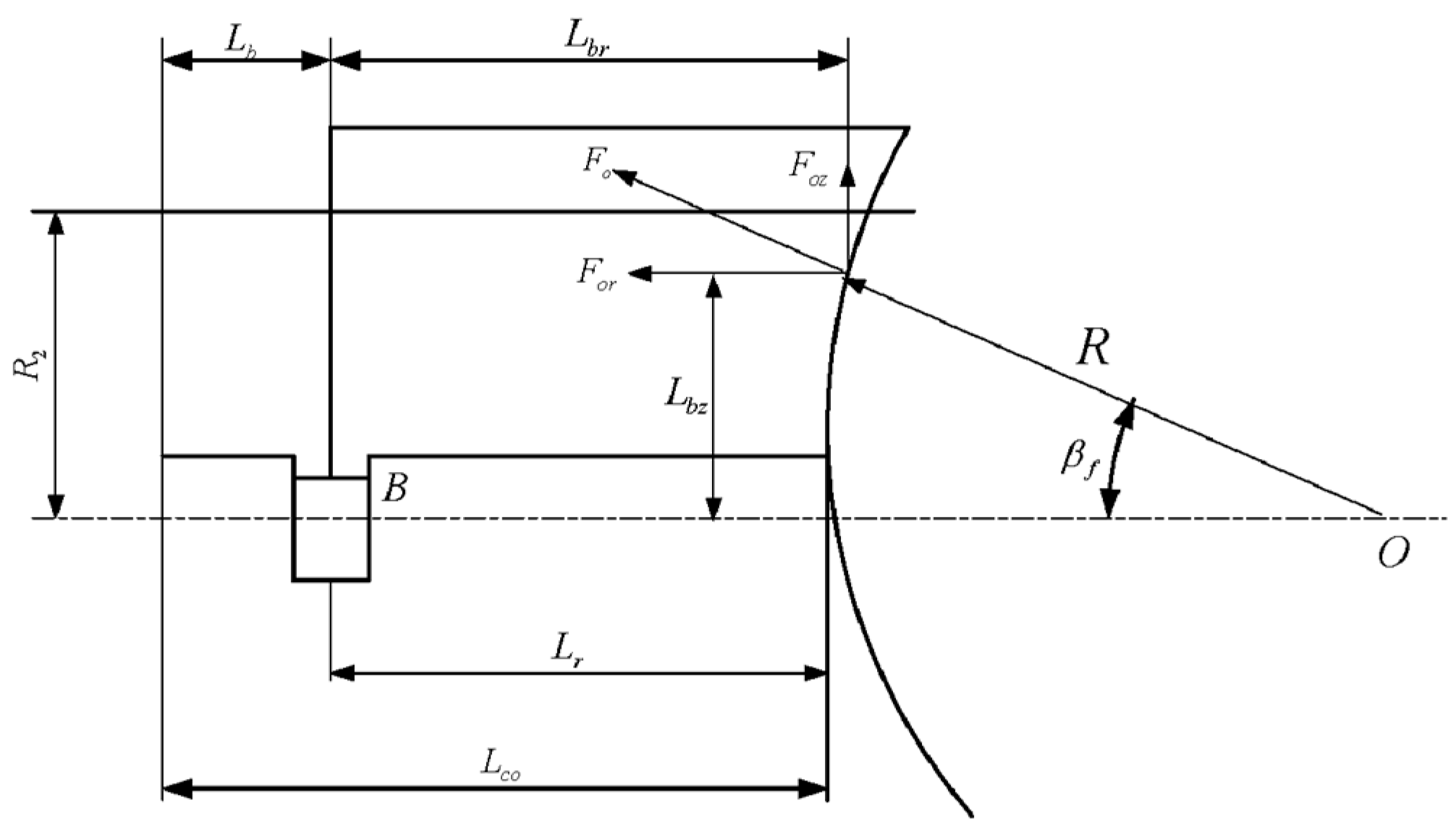 Actuators 13 00147 g003