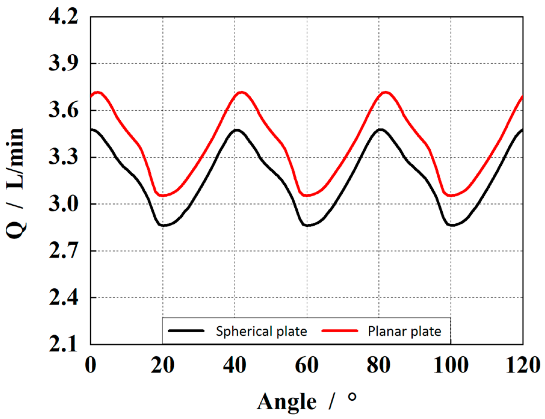 Actuators 13 00147 g006