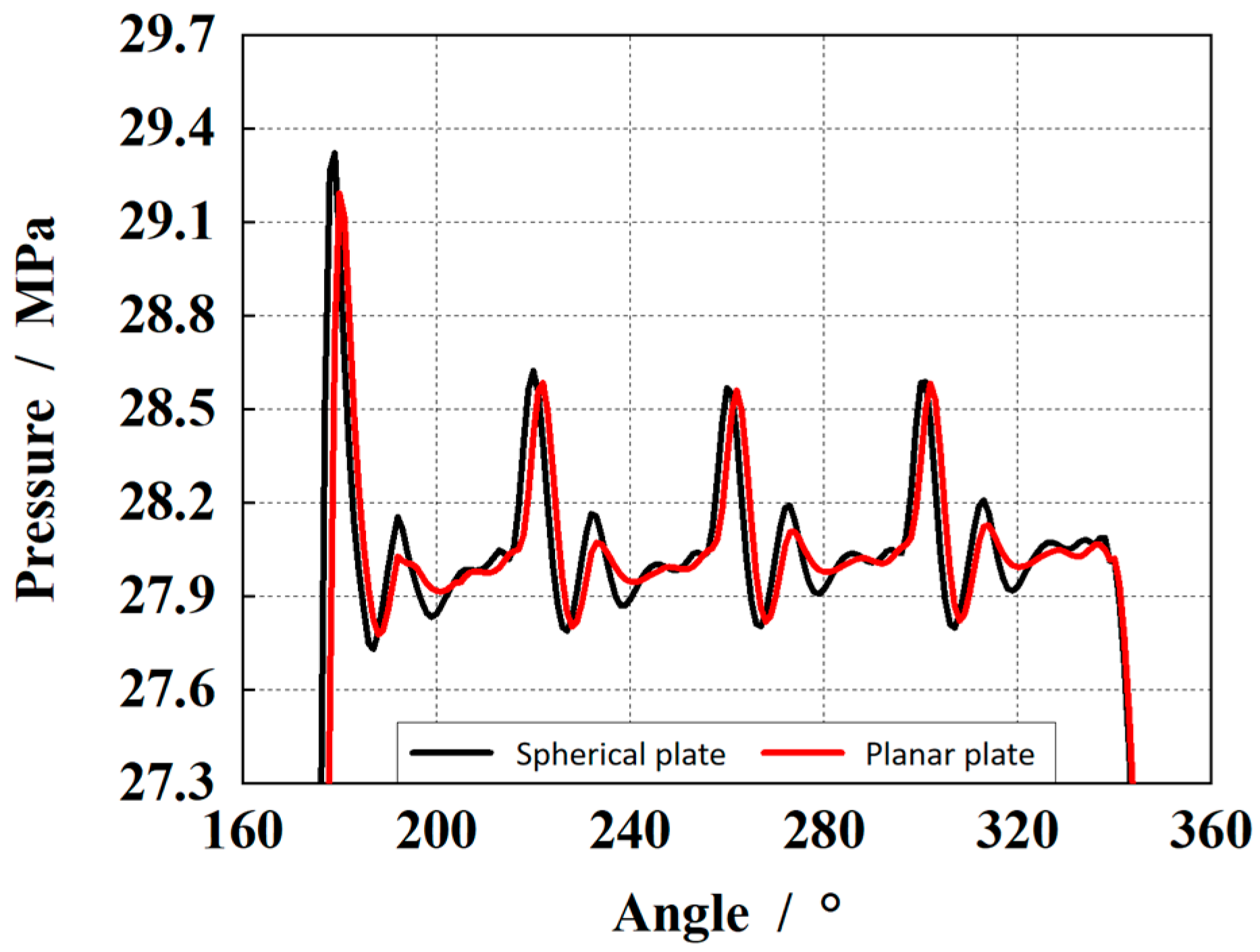 Actuators 13 00147 g007