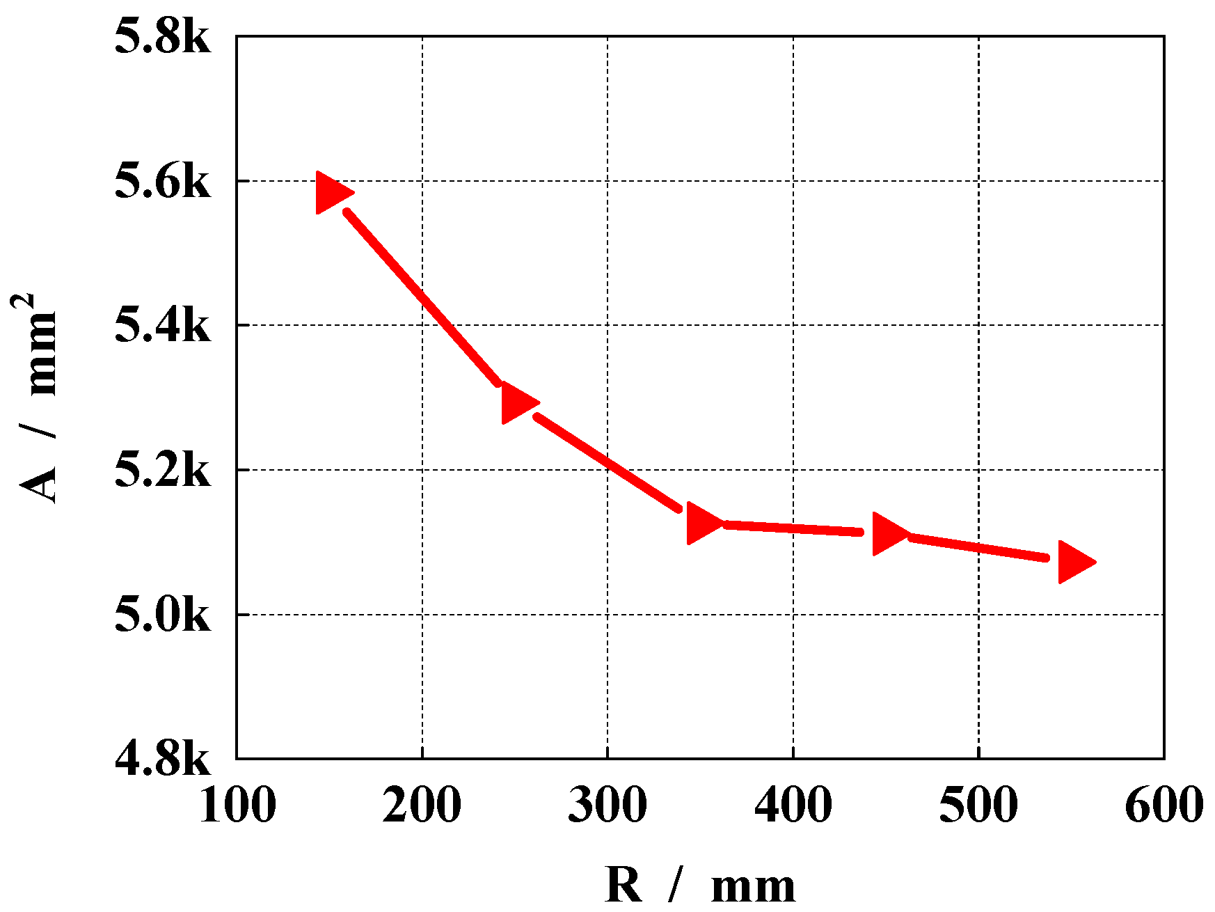 Actuators 13 00147 g012