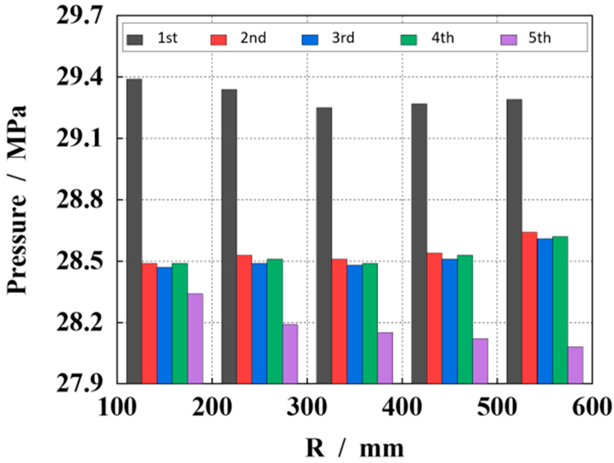 Actuators 13 00147 g015