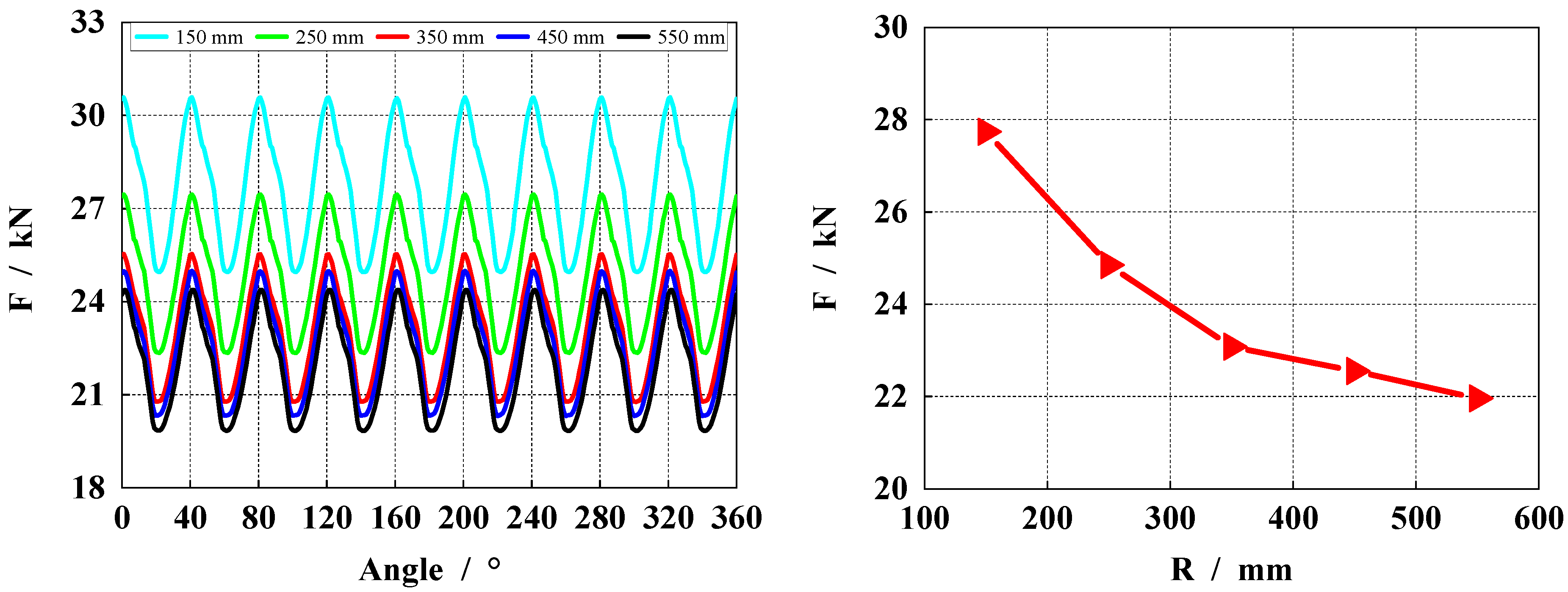 Actuators 13 00147 g016
