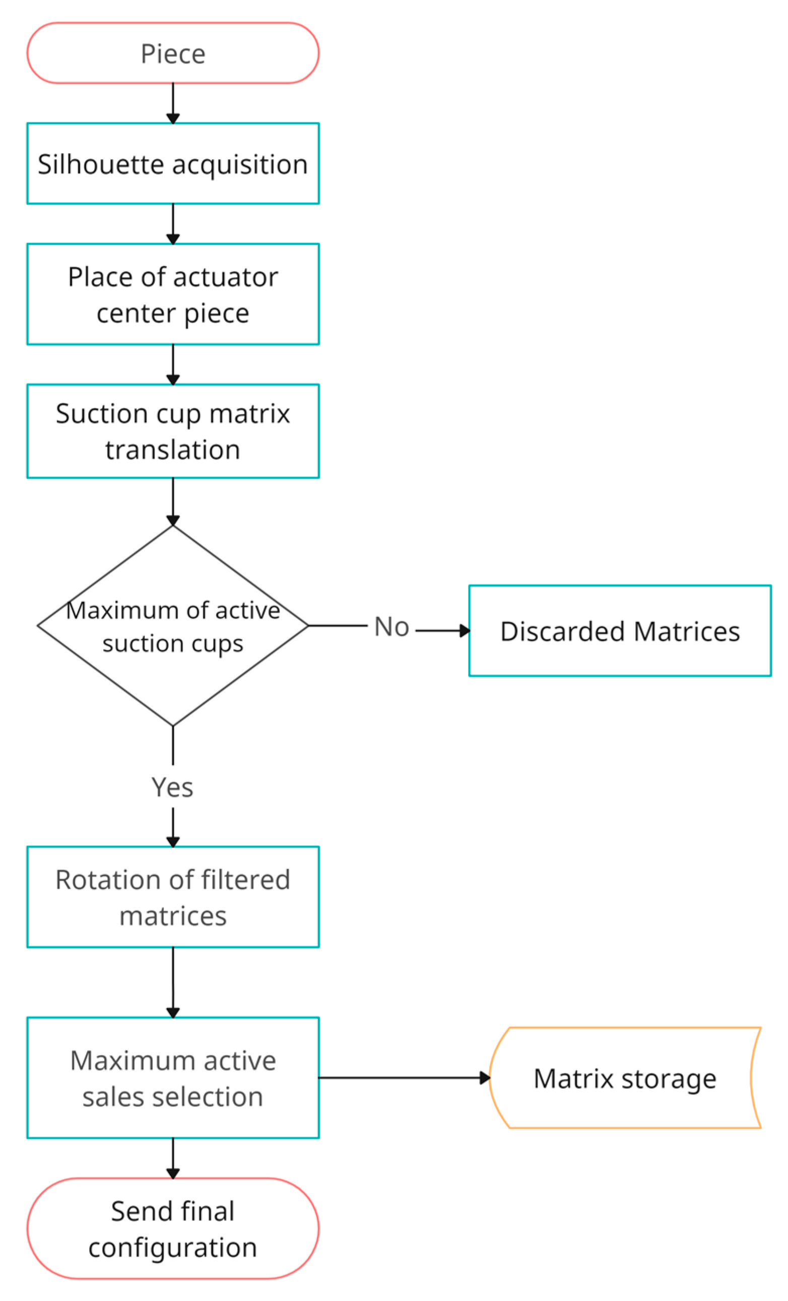 Actuators 13 00149 g013