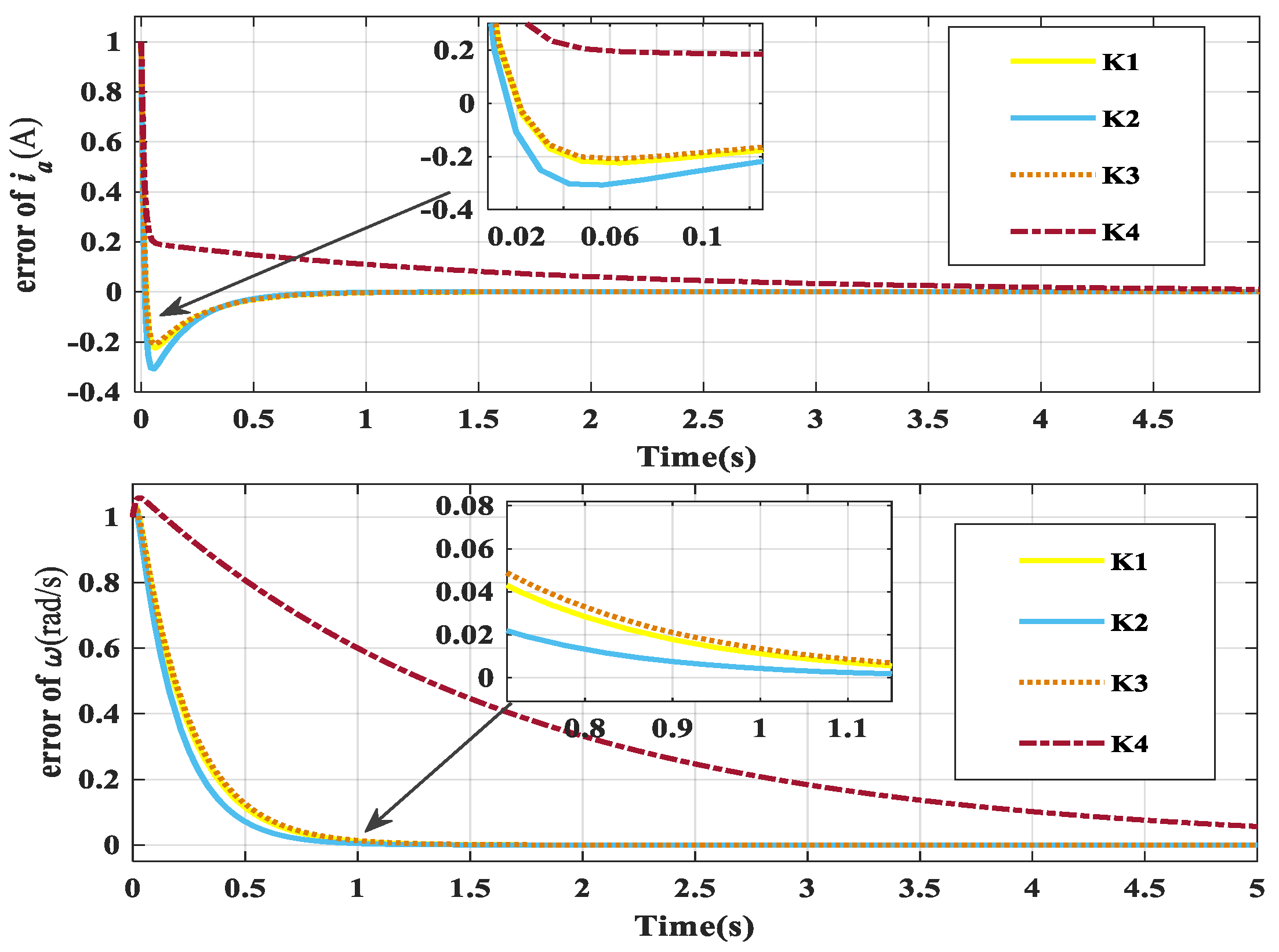 Actuators 13 00150 g005