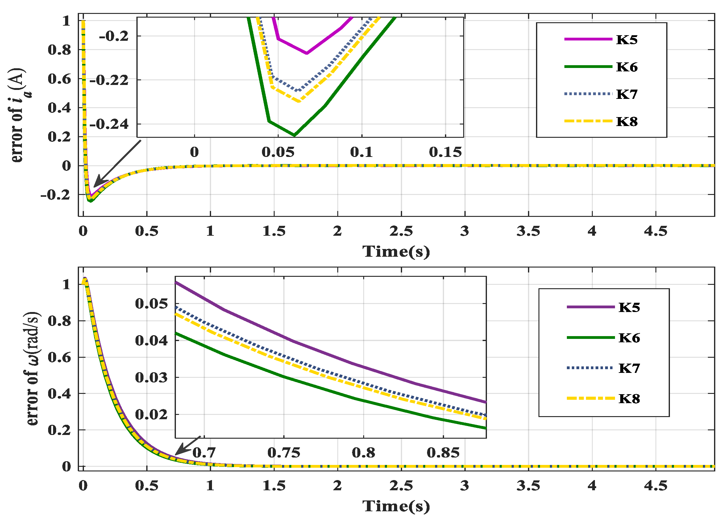 Actuators 13 00150 g007