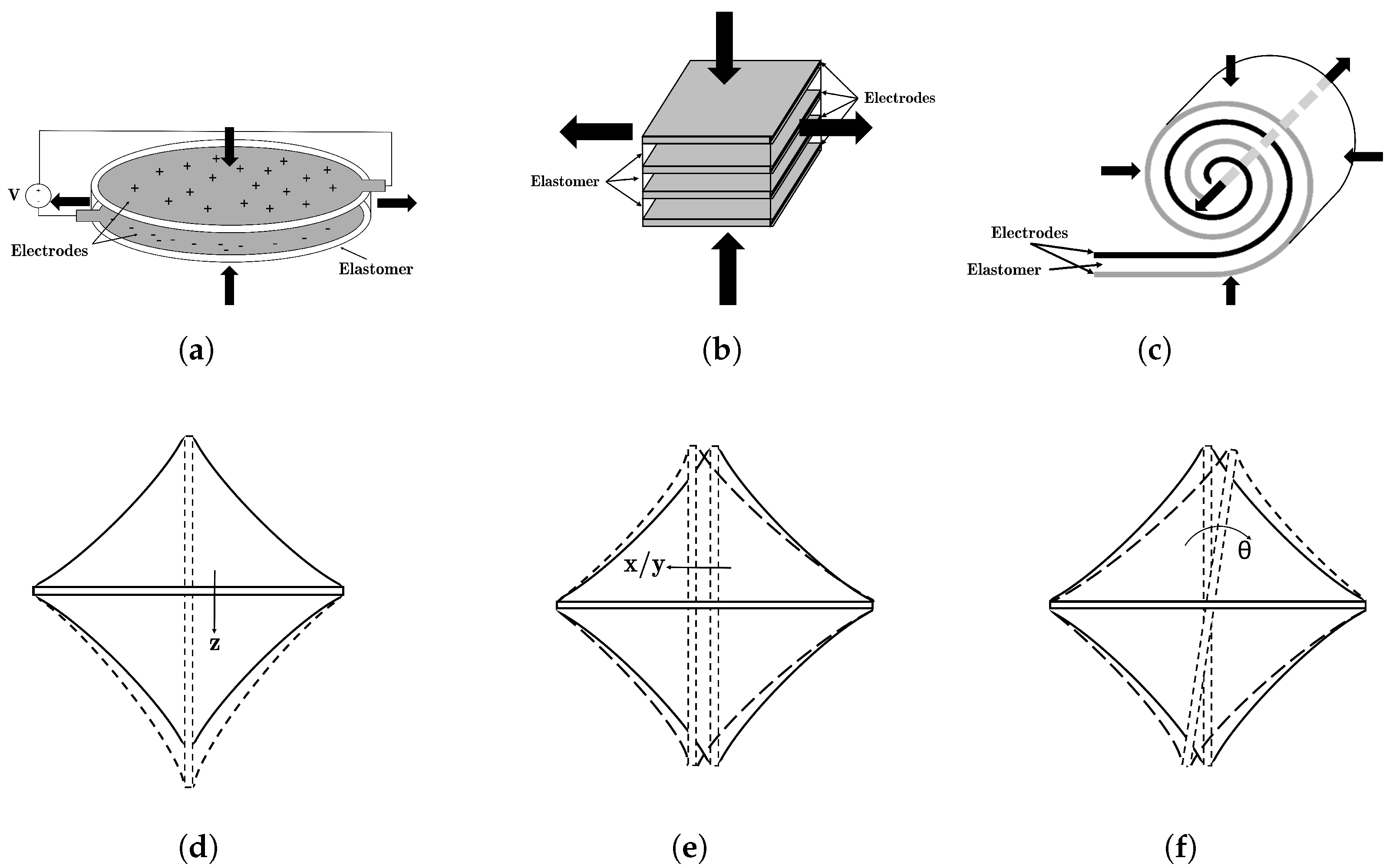 Actuators 13 00151 g001