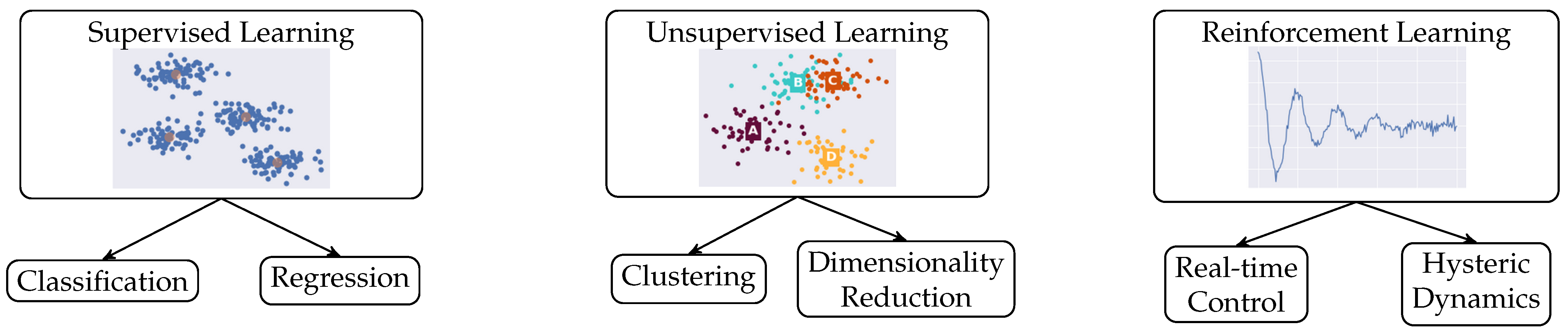 Actuators 13 00151 g005