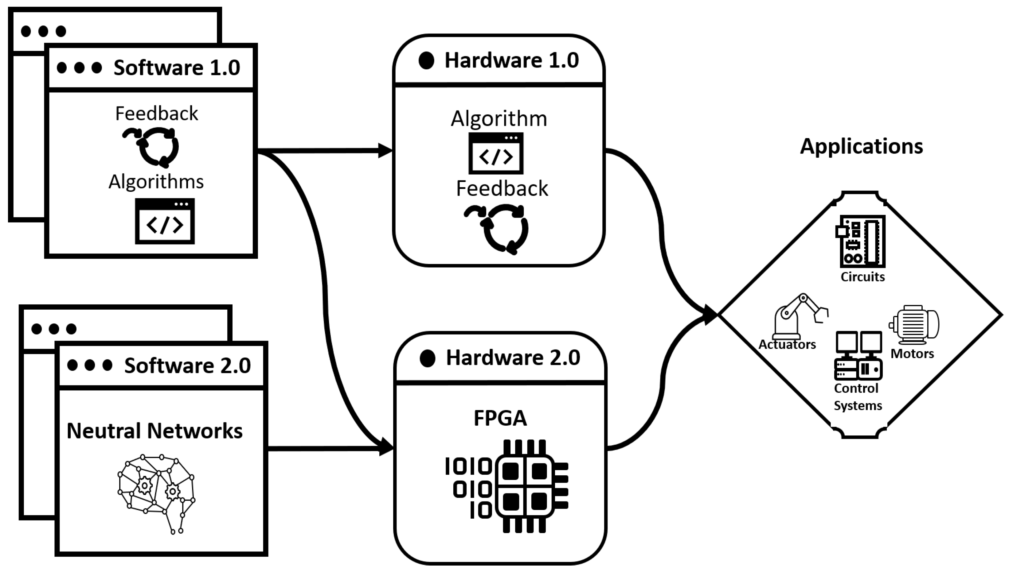 Actuators 13 00151 g007