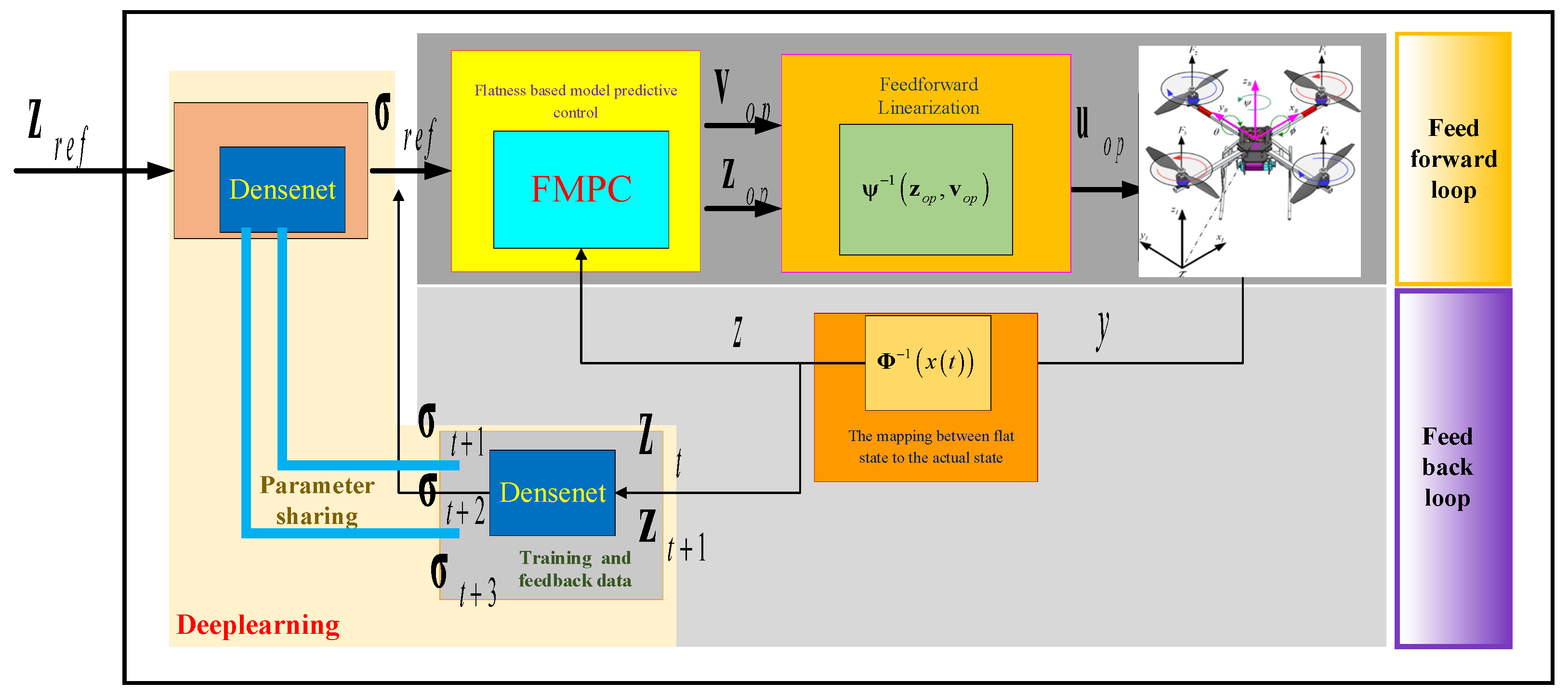 Actuators 13 00154 g001