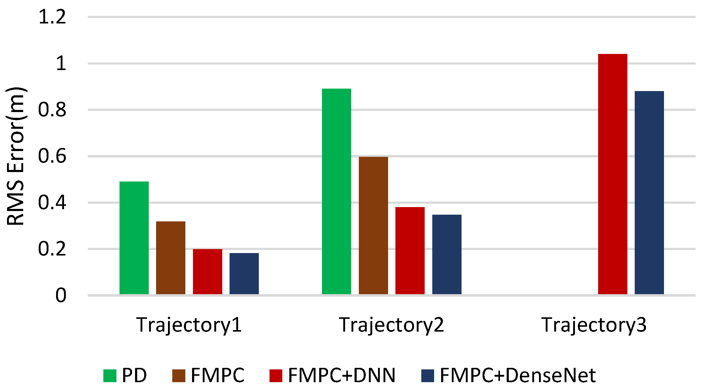 Actuators 13 00154 g004