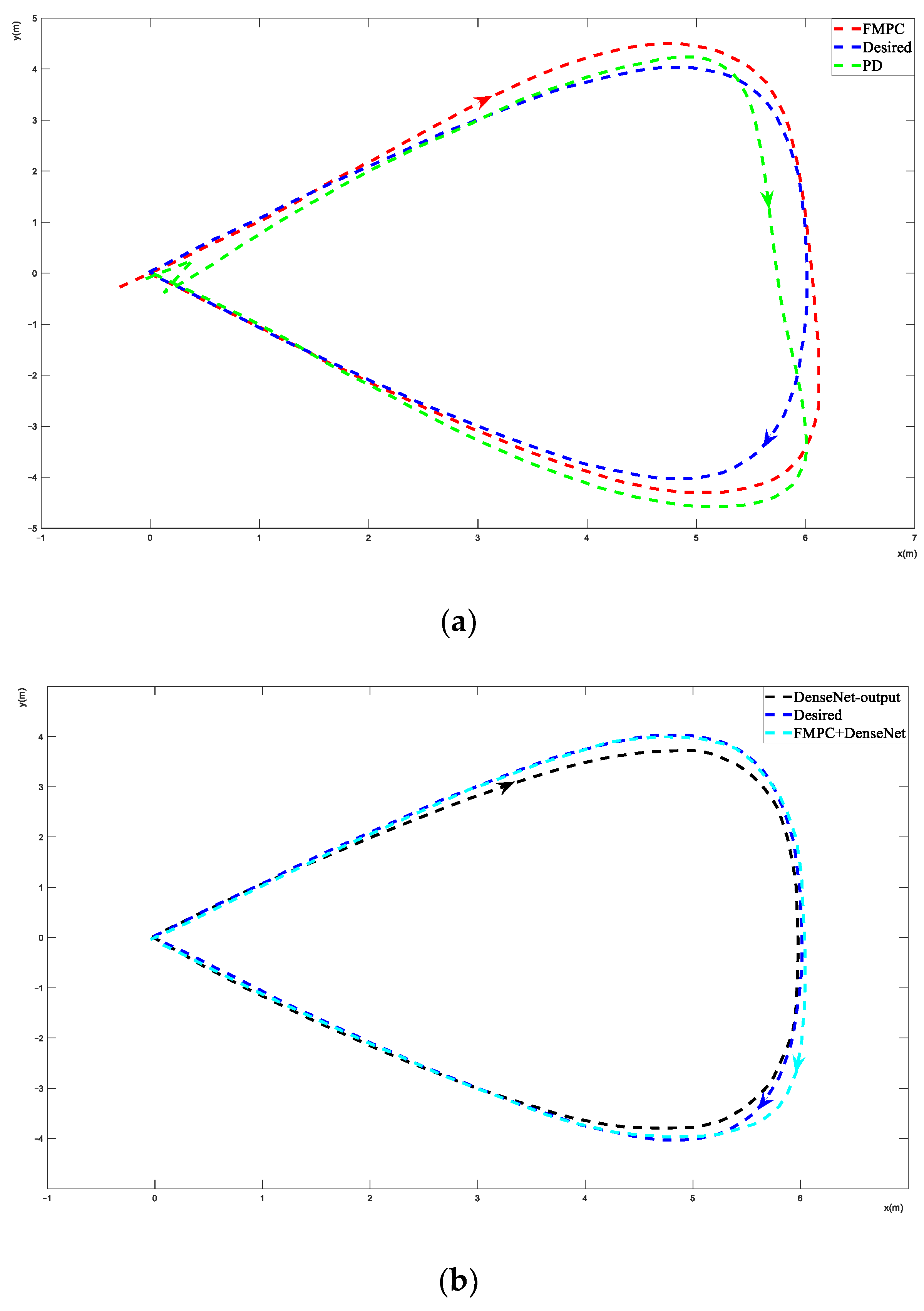 Actuators 13 00154 g005a