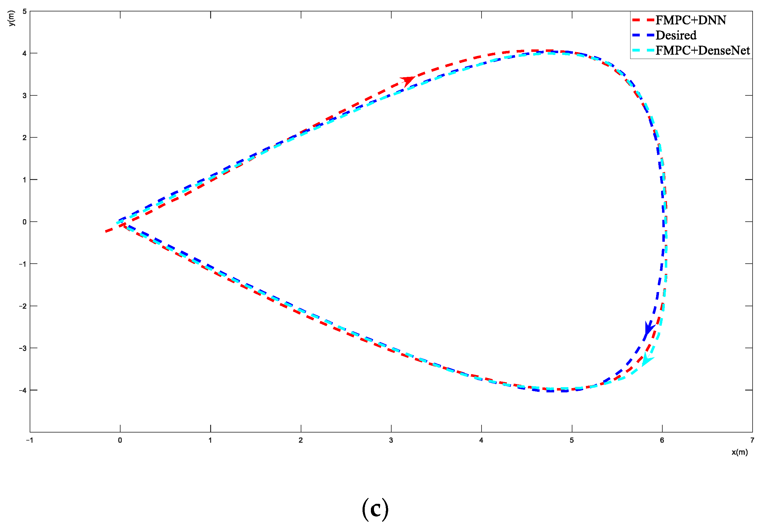 Actuators 13 00154 g005b