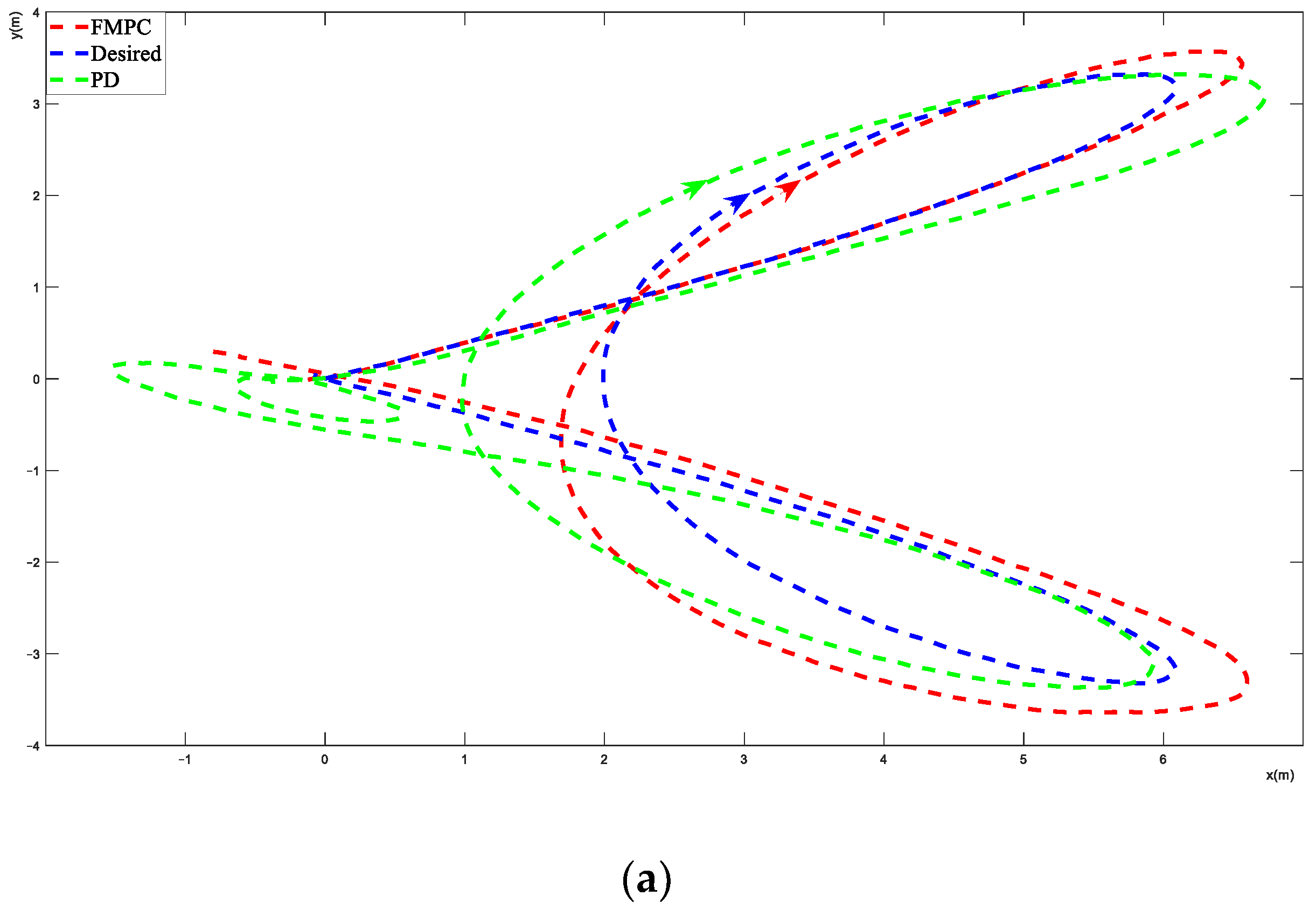 Actuators 13 00154 g006a