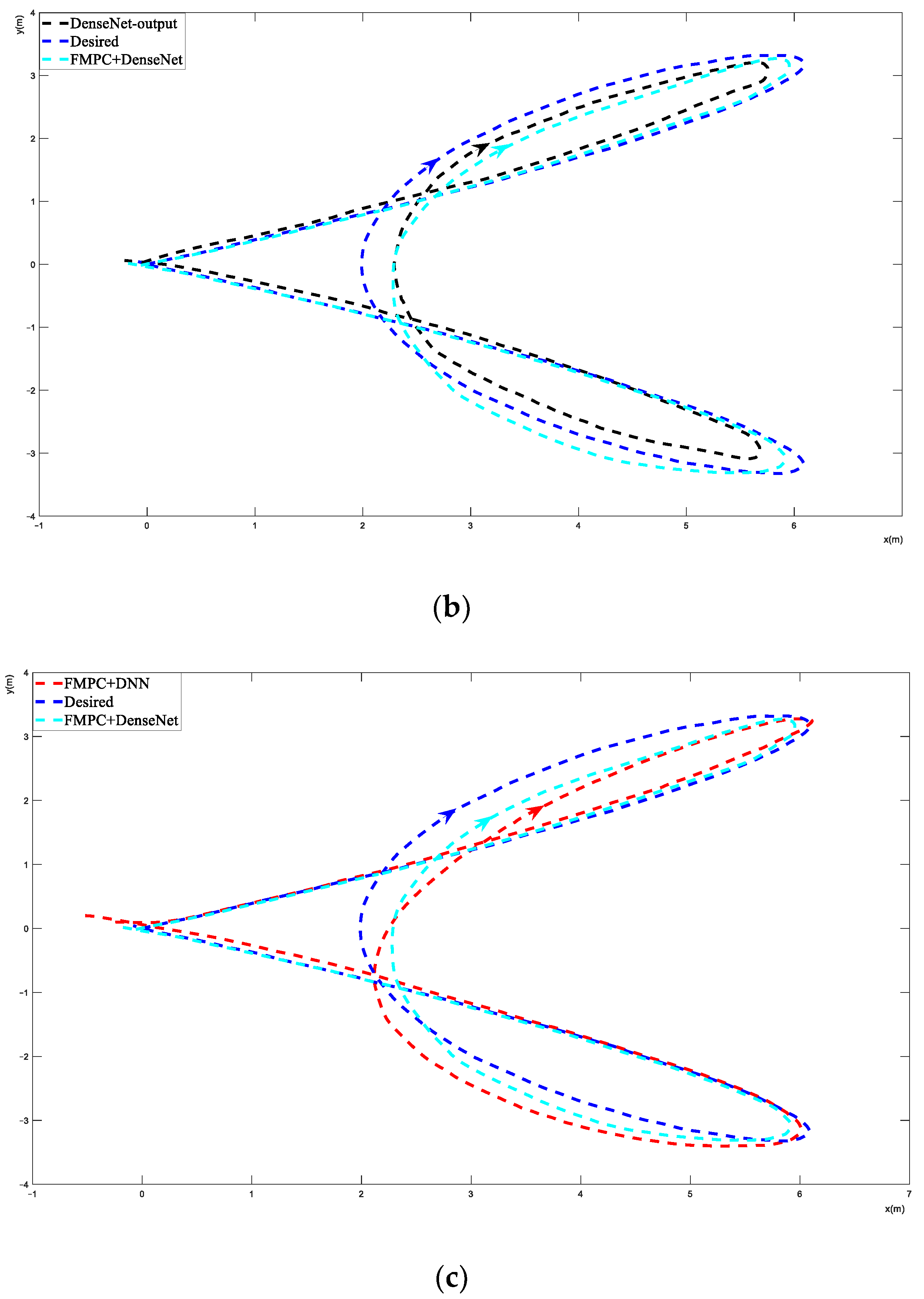 Actuators 13 00154 g006b