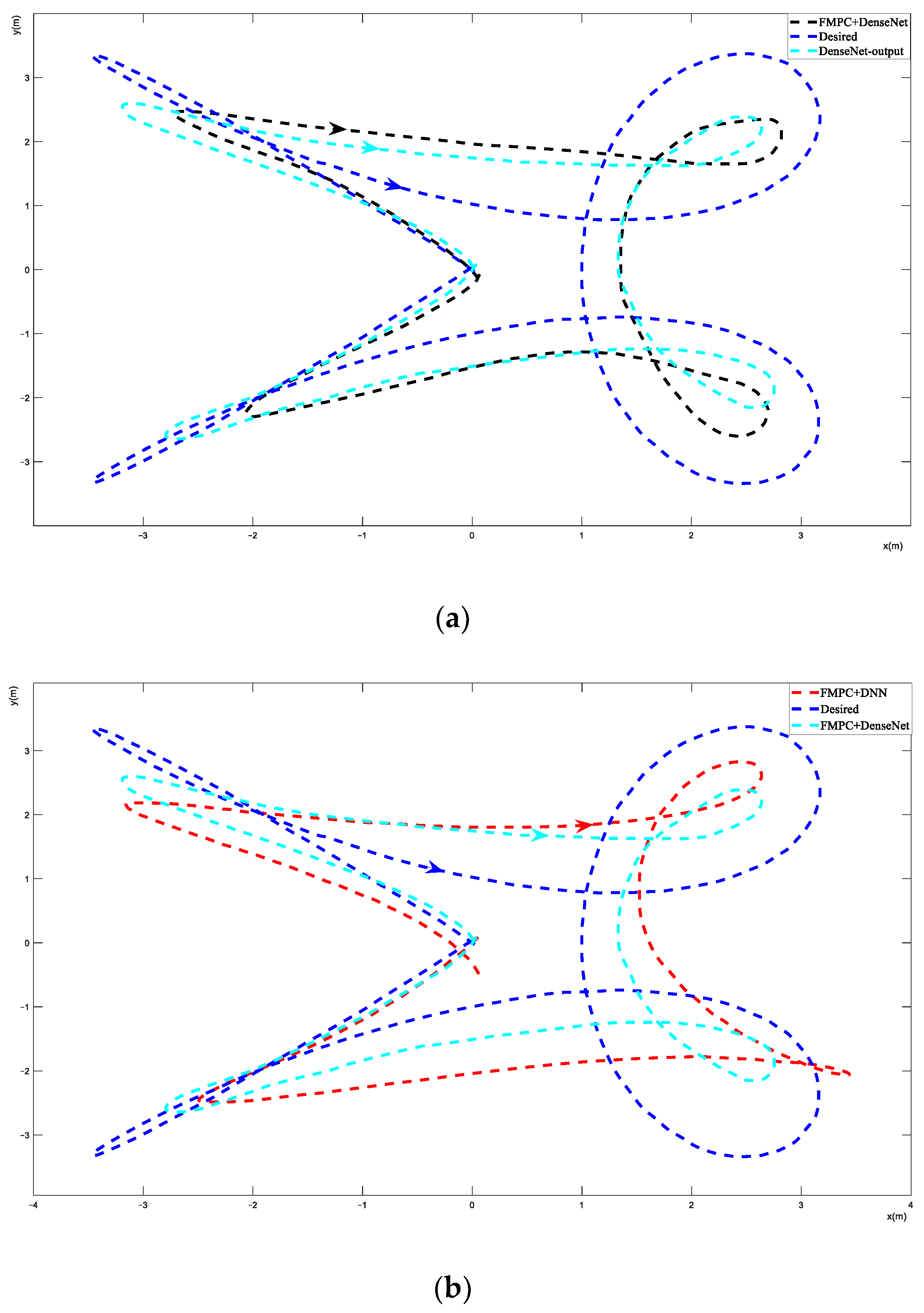 Actuators 13 00154 g007