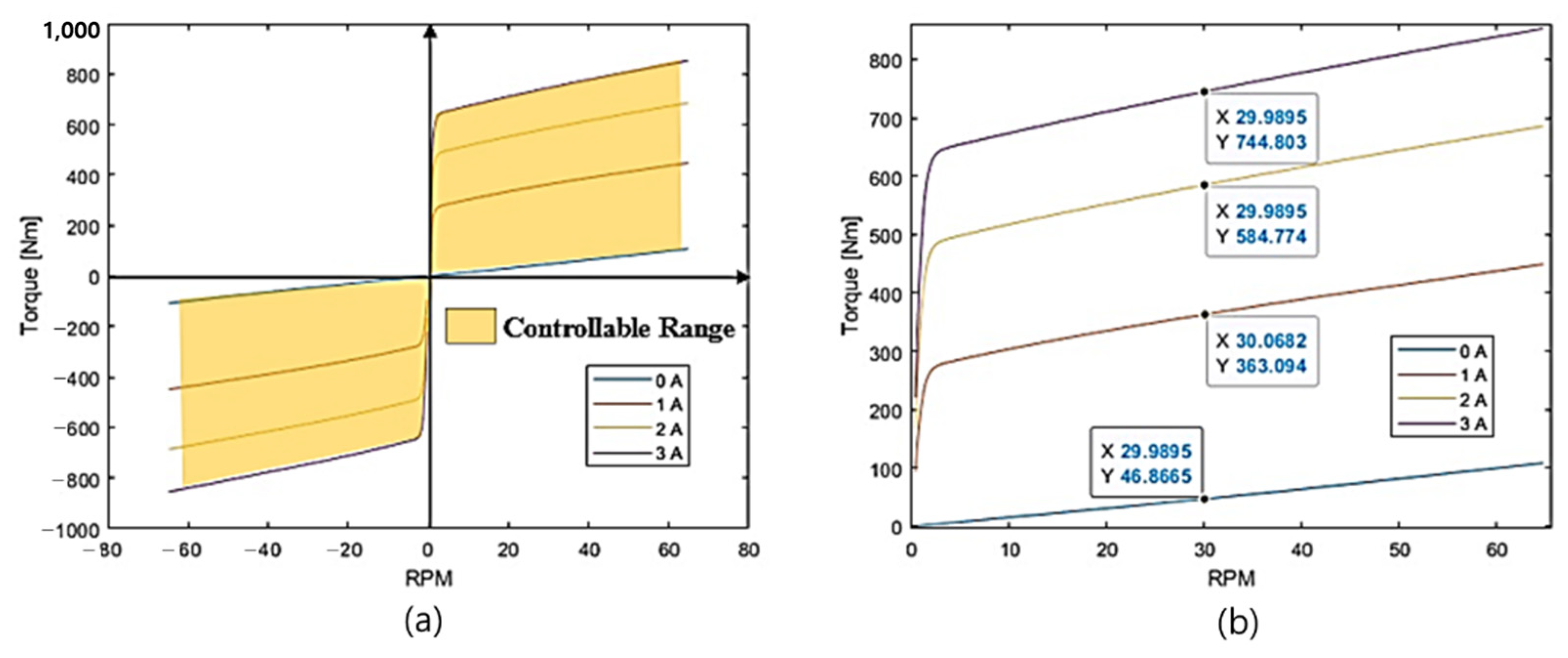 Actuators 13 00155 g007