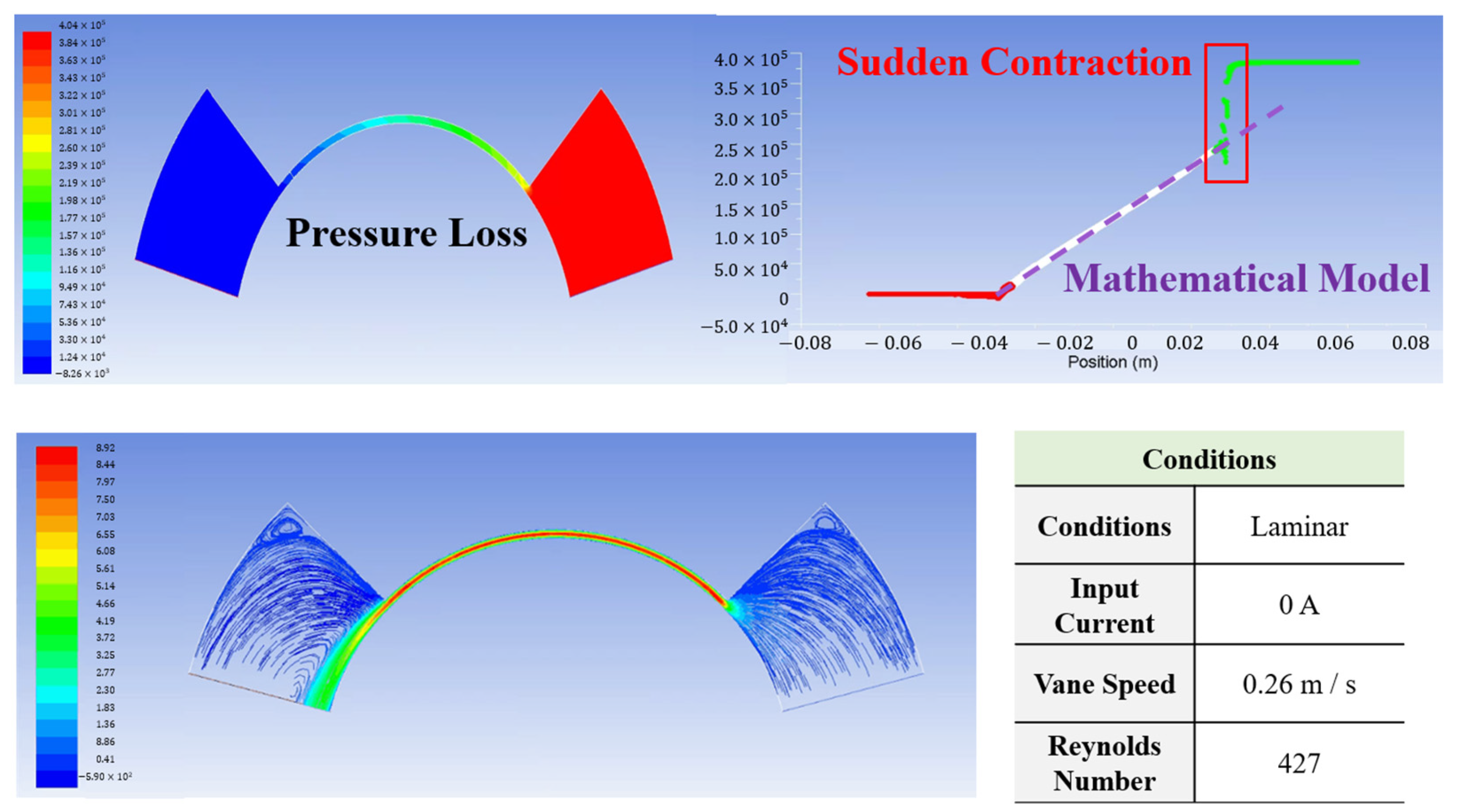 Actuators 13 00155 g008