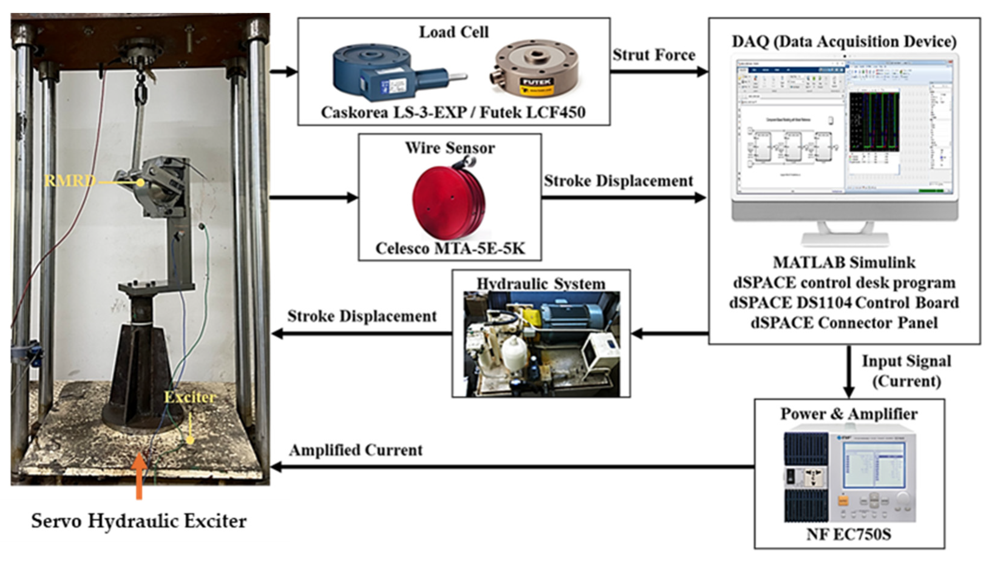 Actuators 13 00155 g010