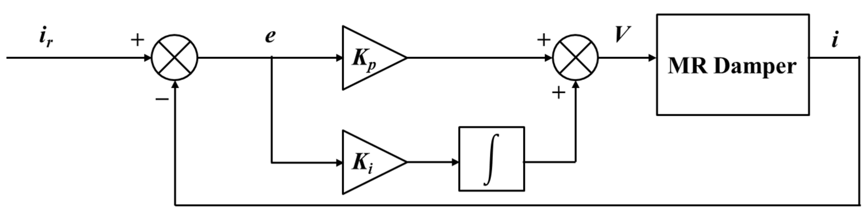 Actuators 13 00155 g013