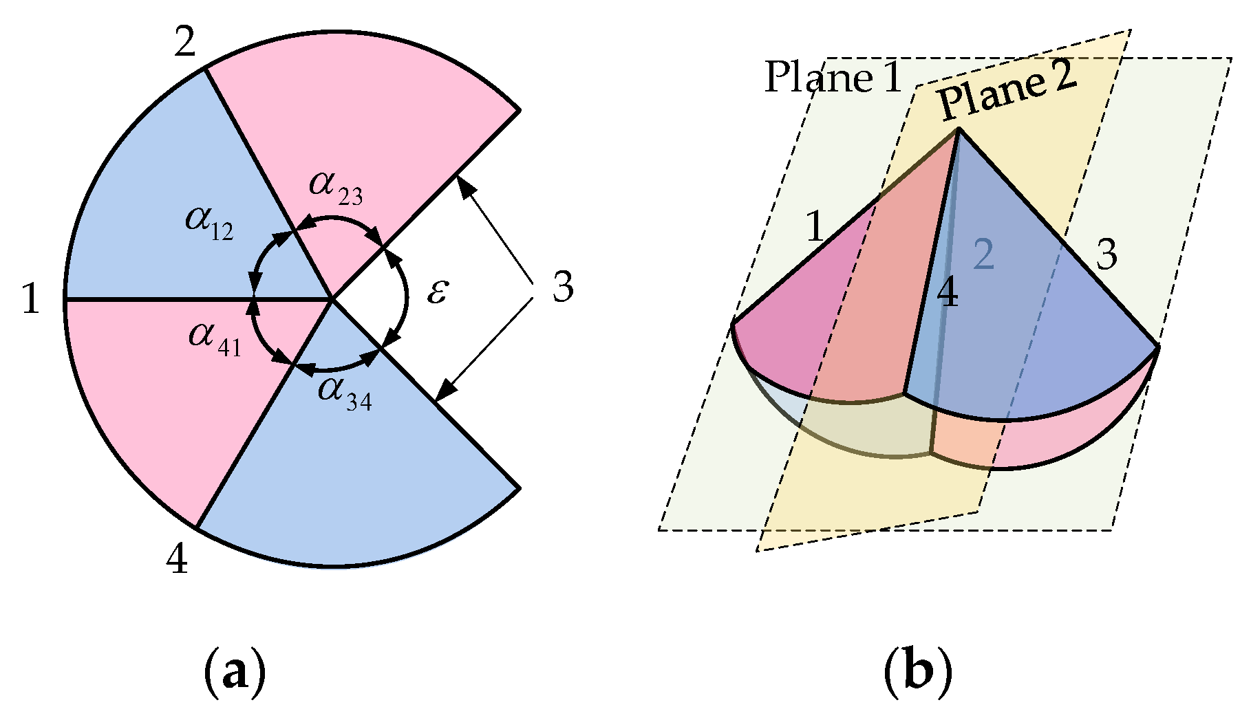 Actuators 13 00156 g002