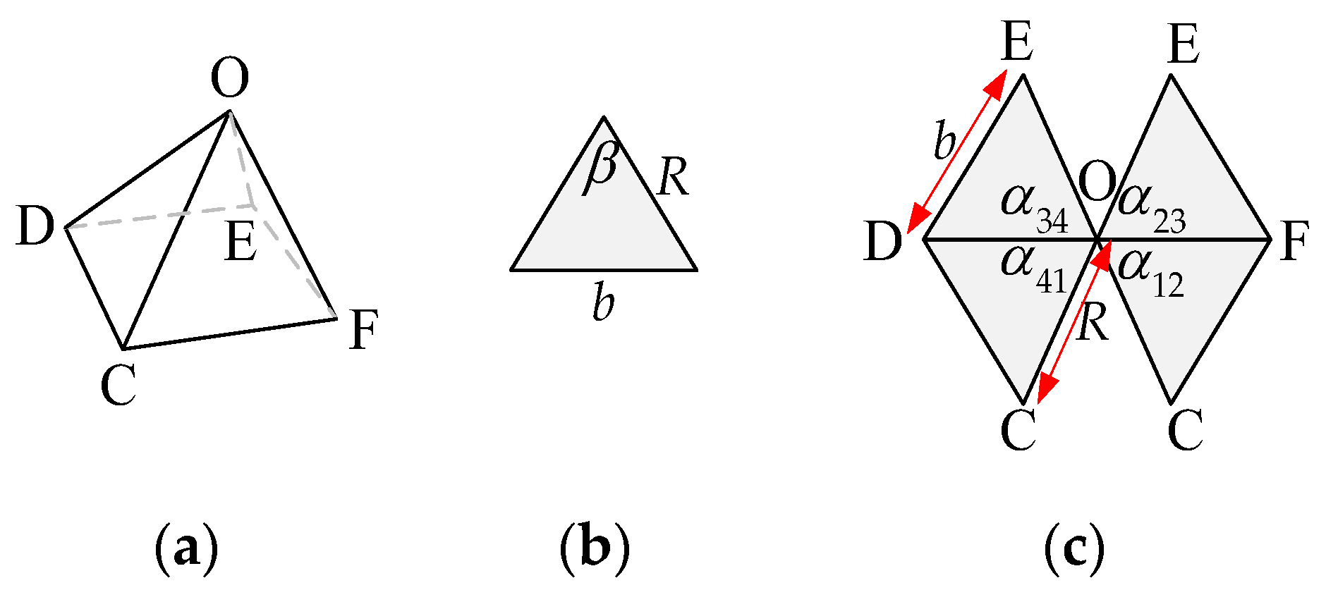 Actuators 13 00156 g003