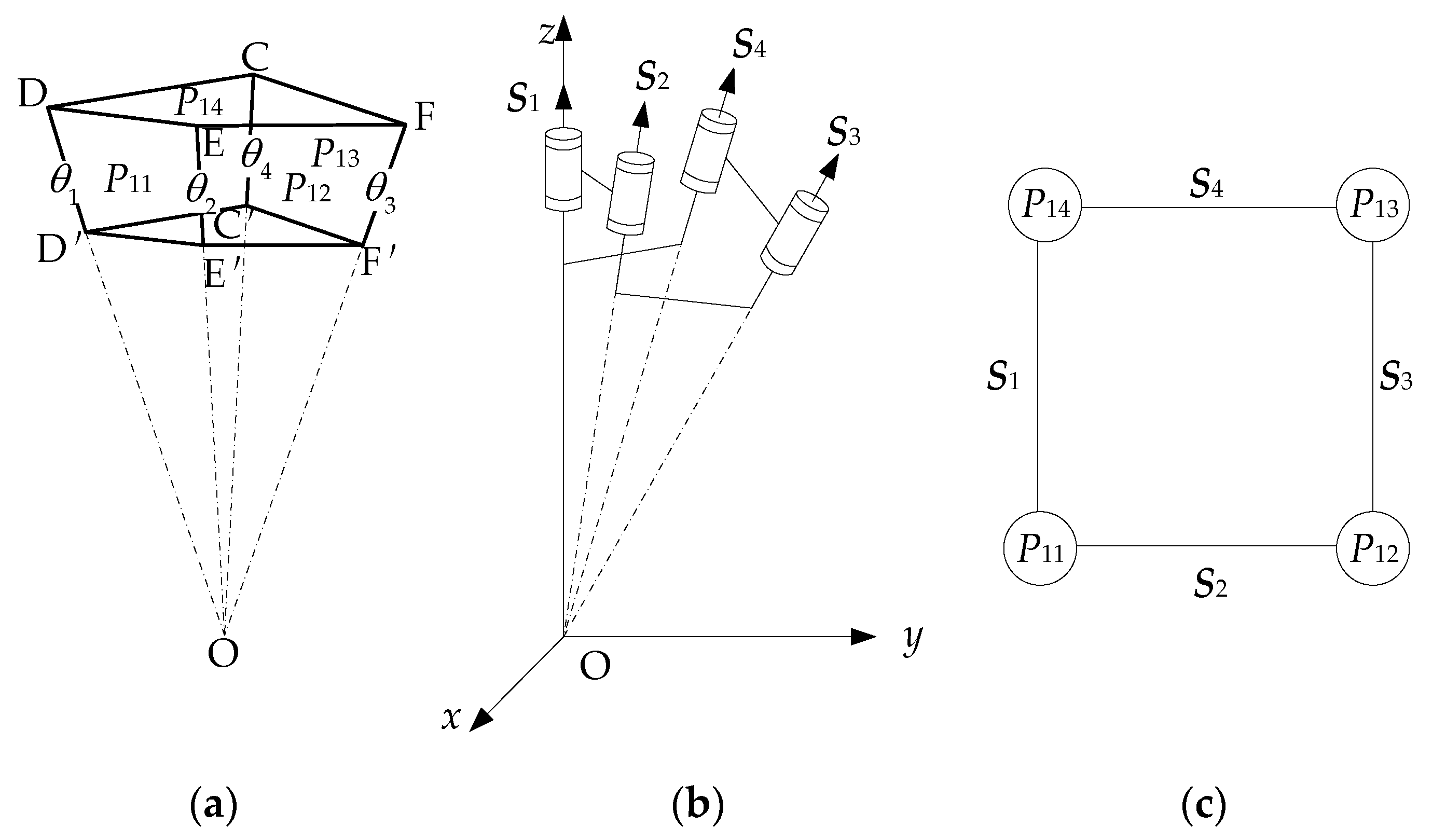 Actuators 13 00156 g010