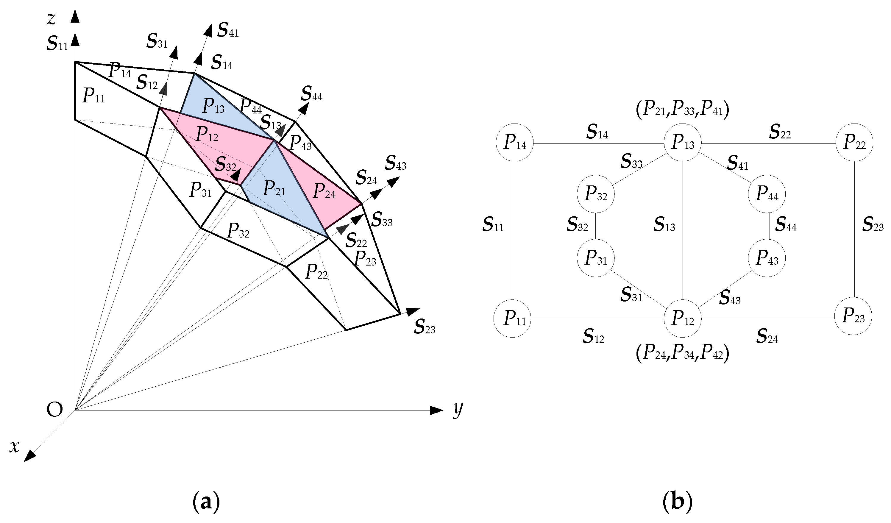 Actuators 13 00156 g012