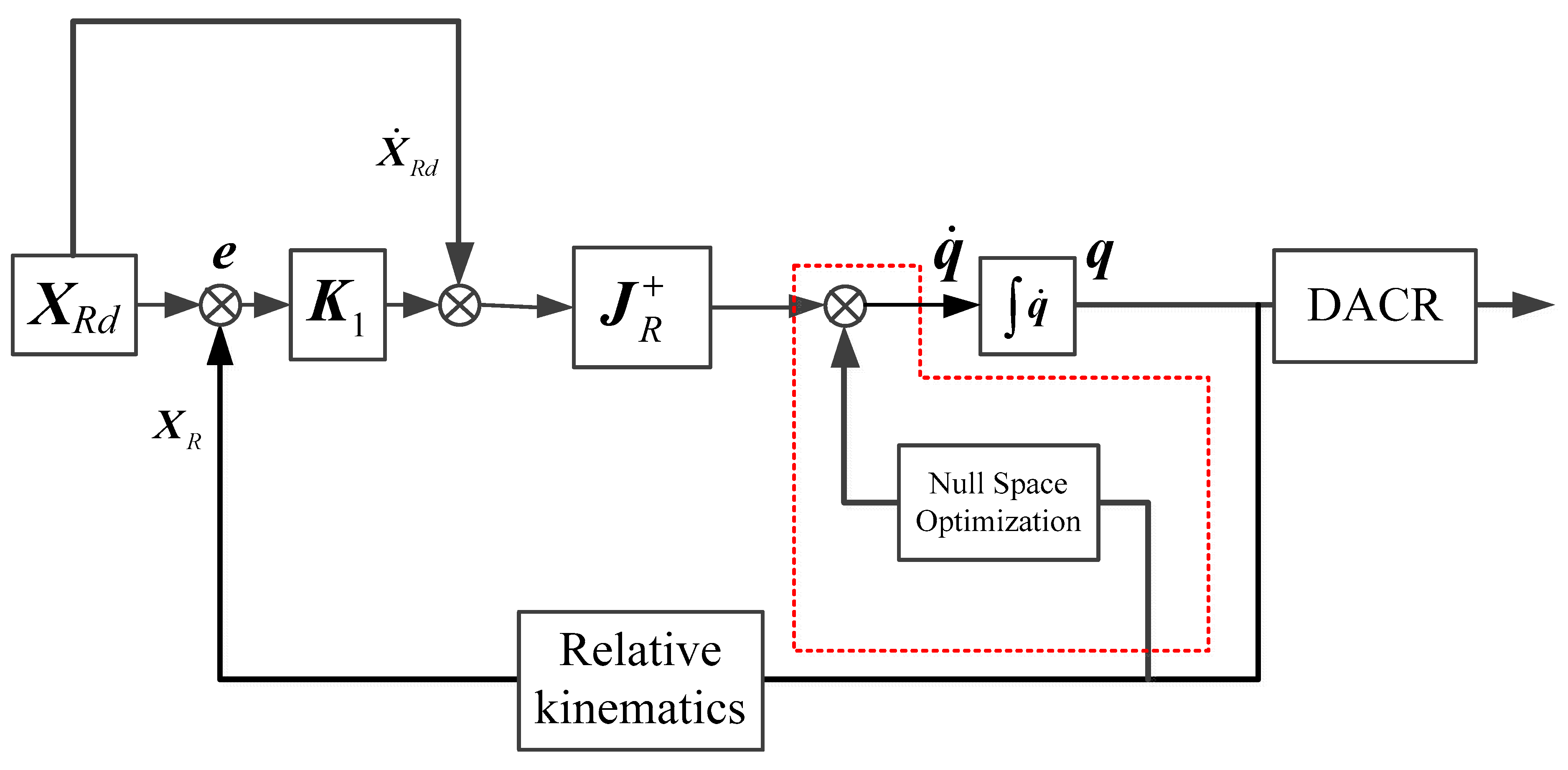 Actuators 13 00157 g003