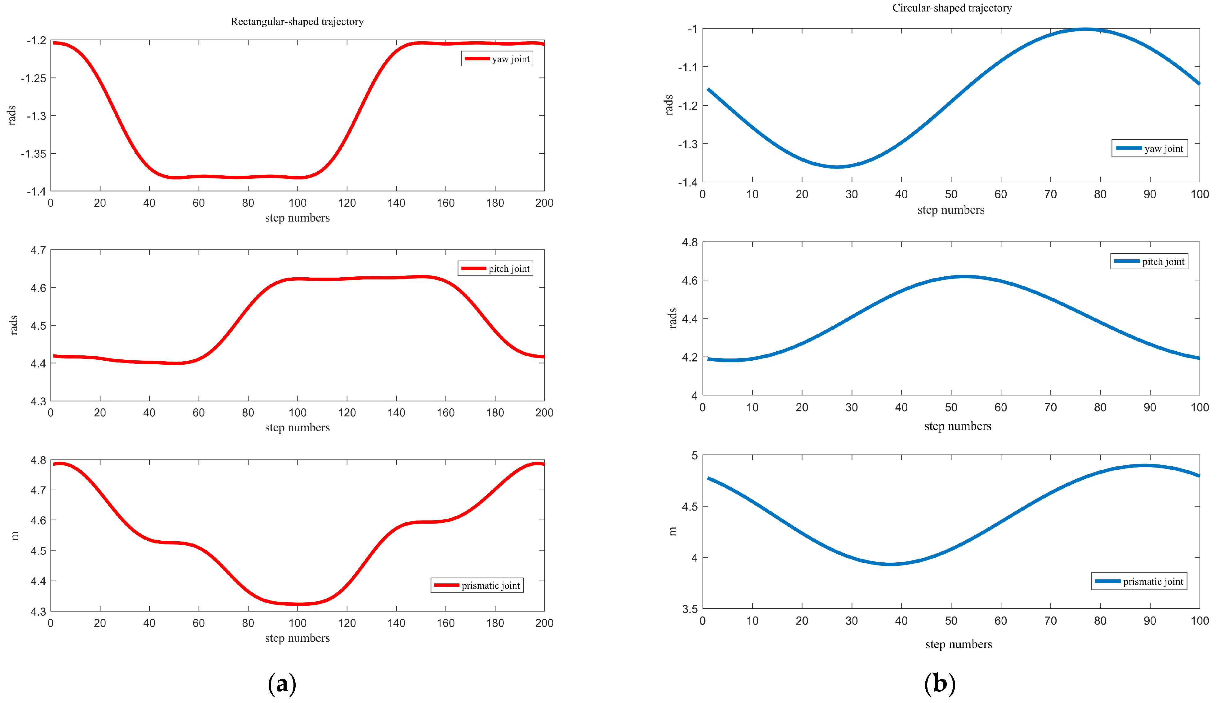Actuators 13 00157 g004
