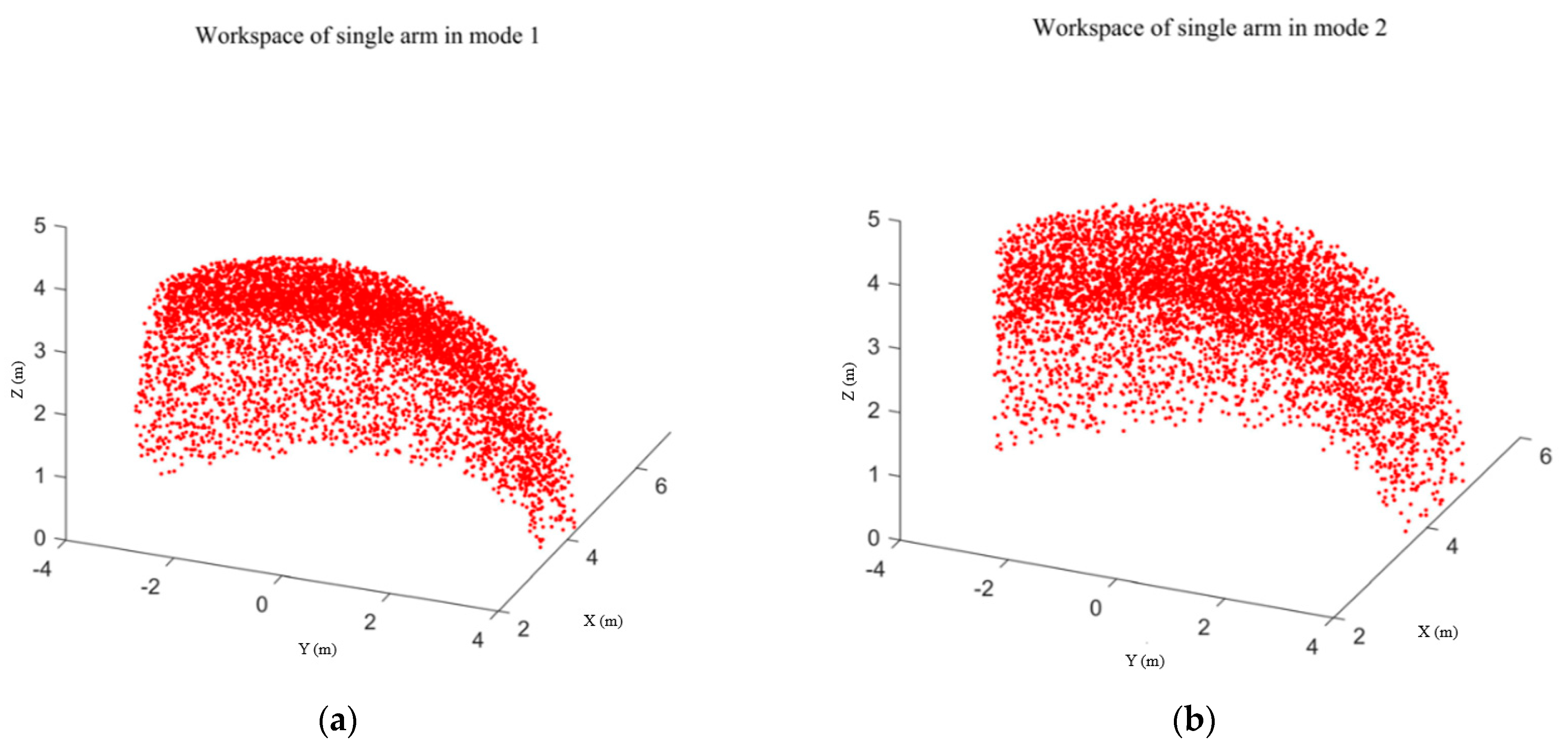 Actuators 13 00157 g006a