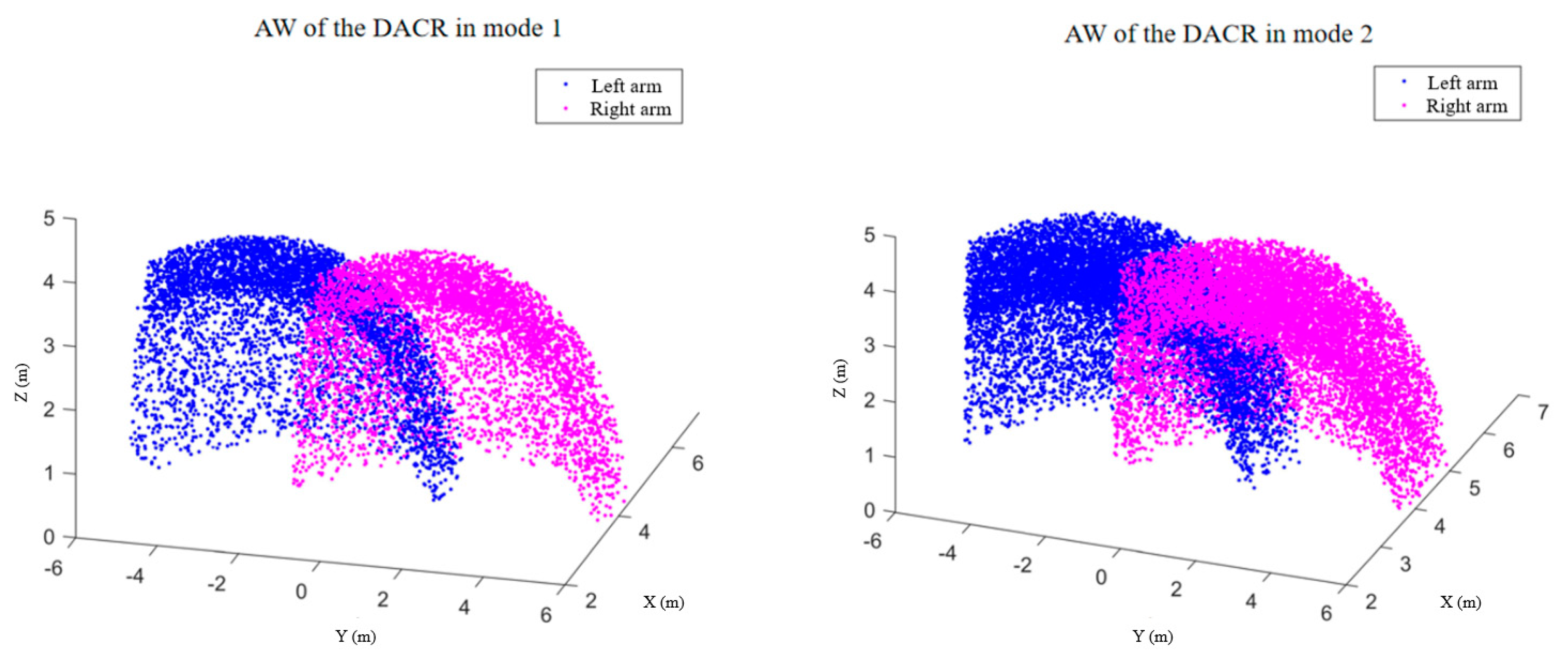 Actuators 13 00157 g007