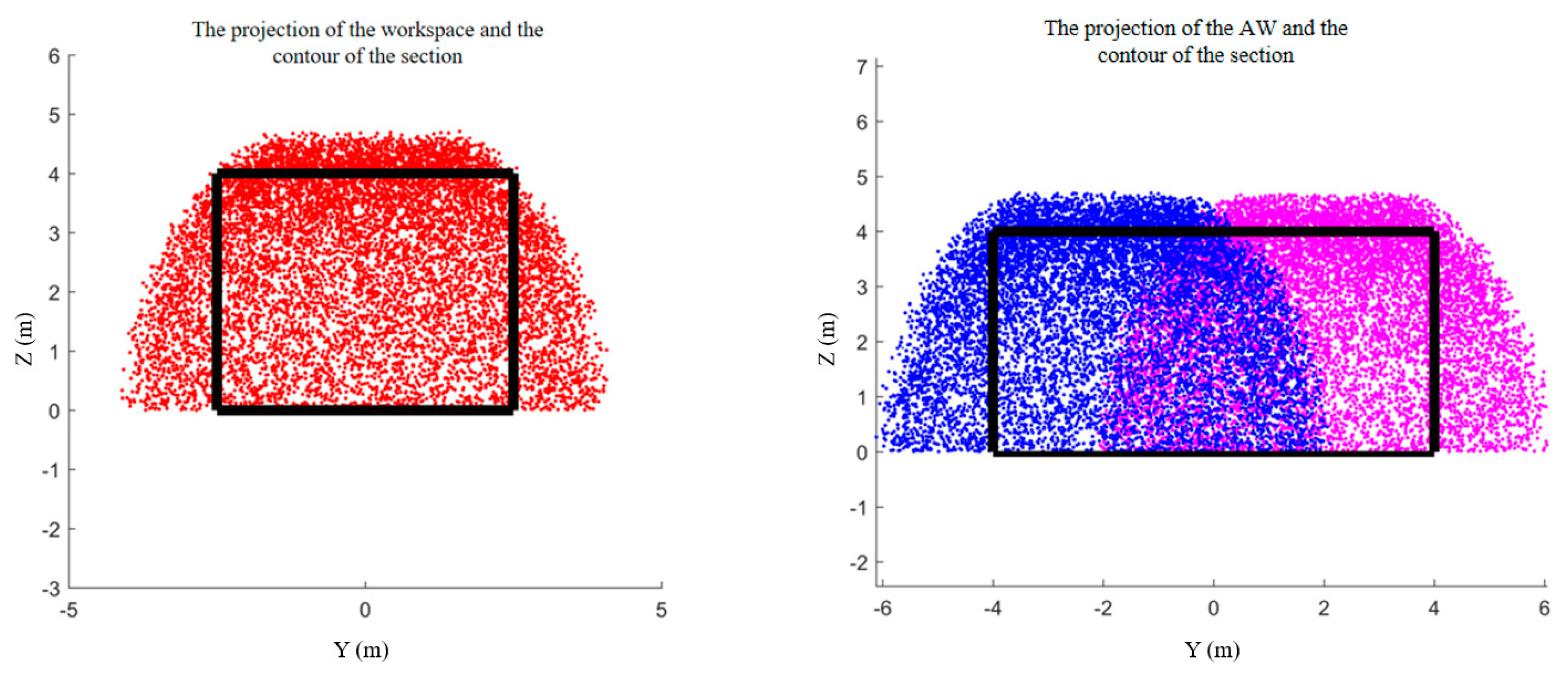Actuators 13 00157 g008