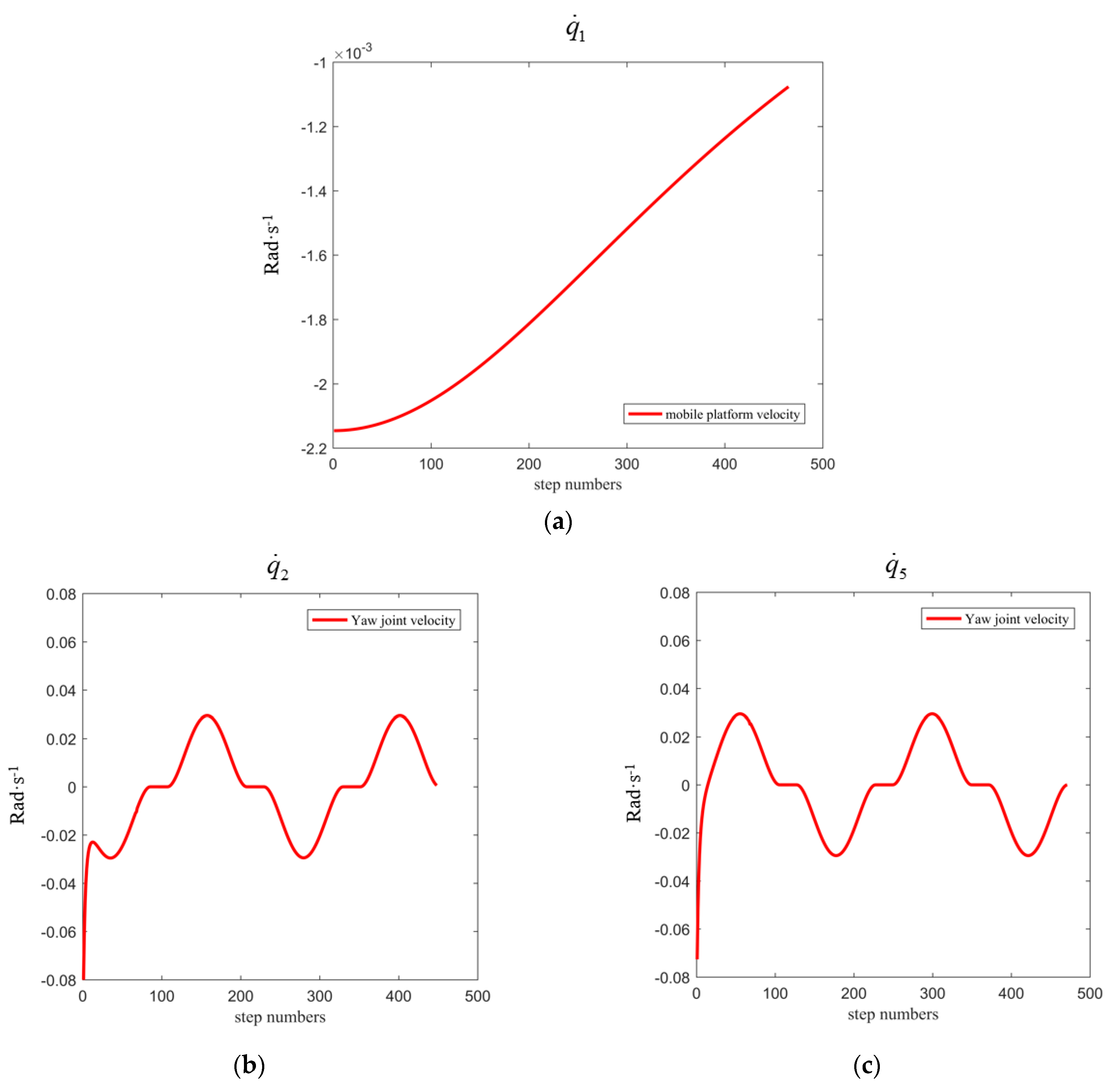 Actuators 13 00157 g012a