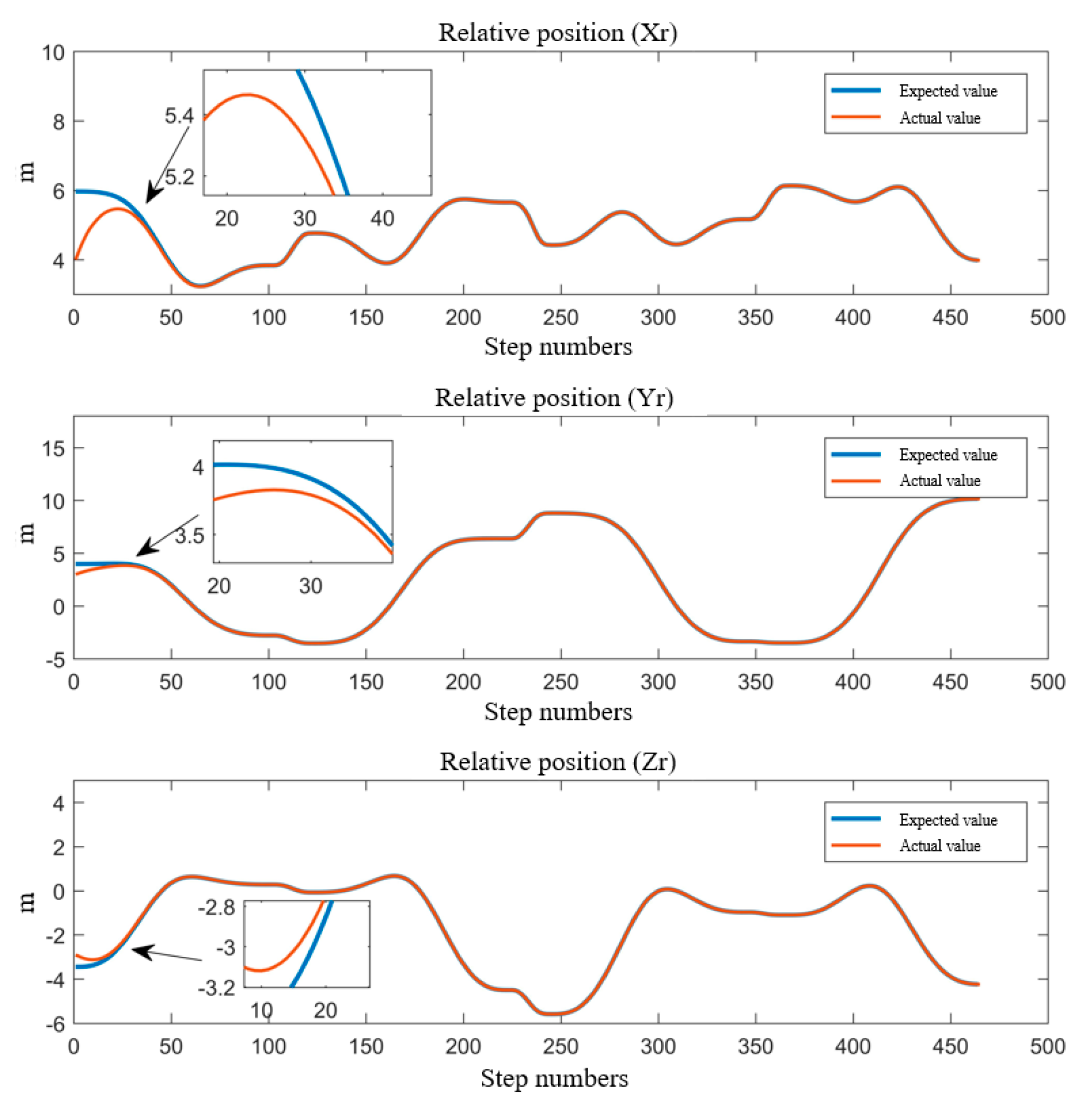Actuators 13 00157 g014