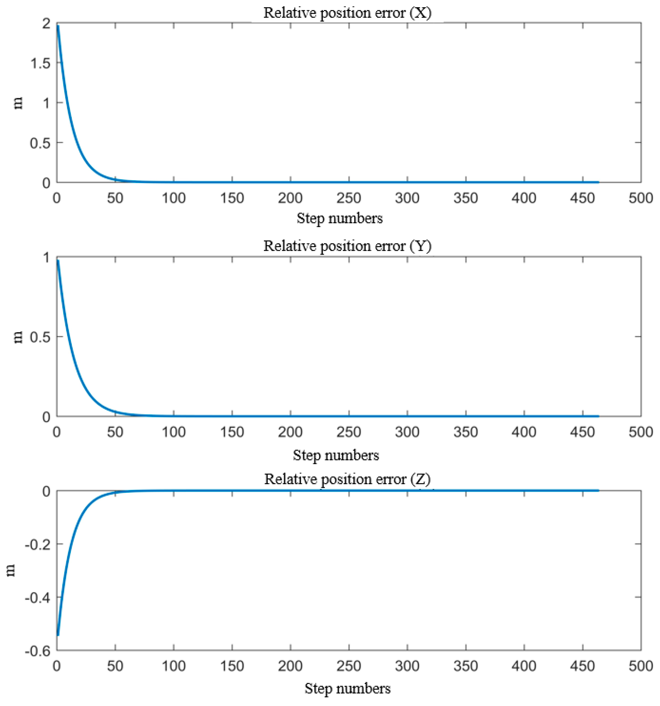 Actuators 13 00157 g015