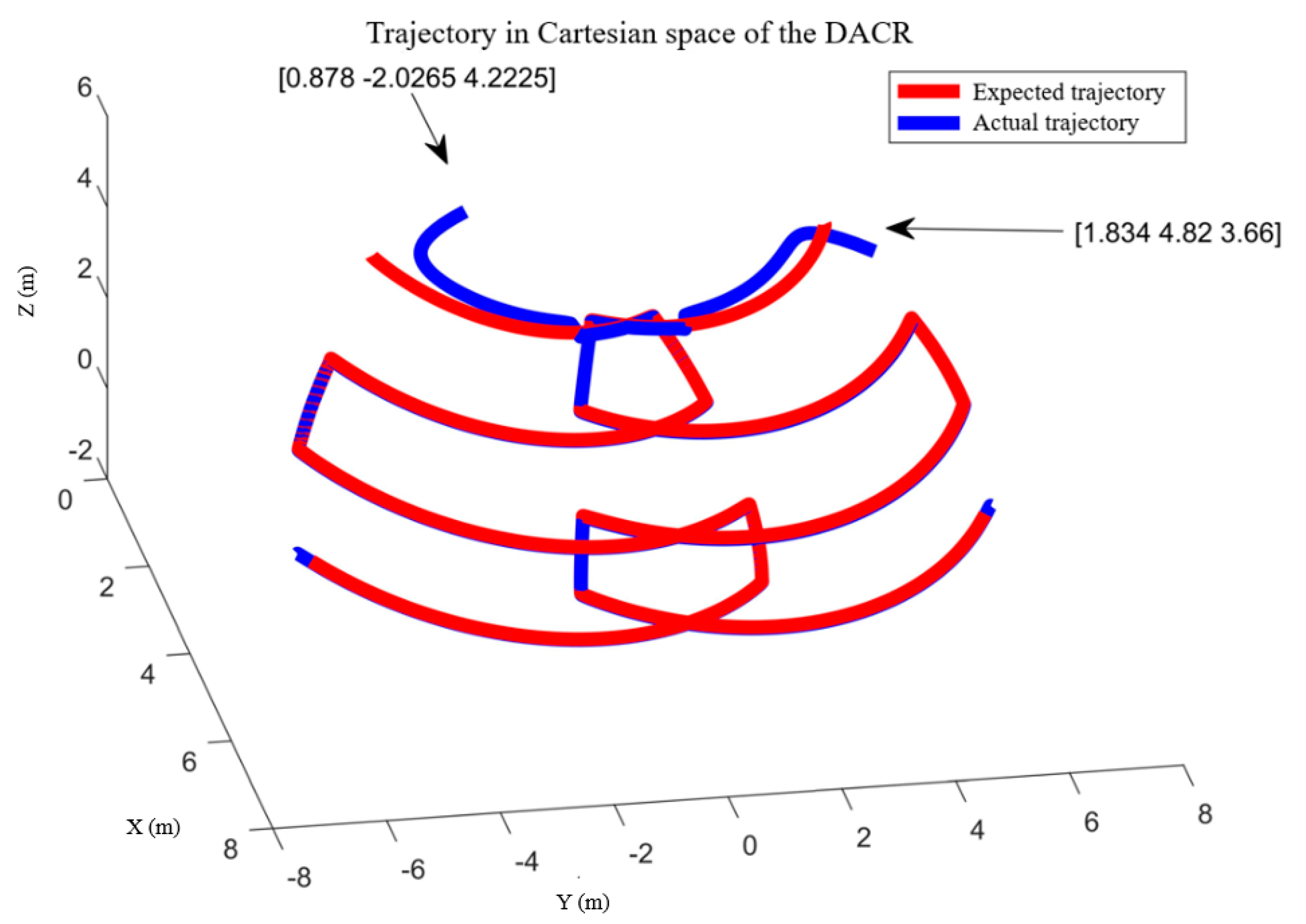 Actuators 13 00157 g016