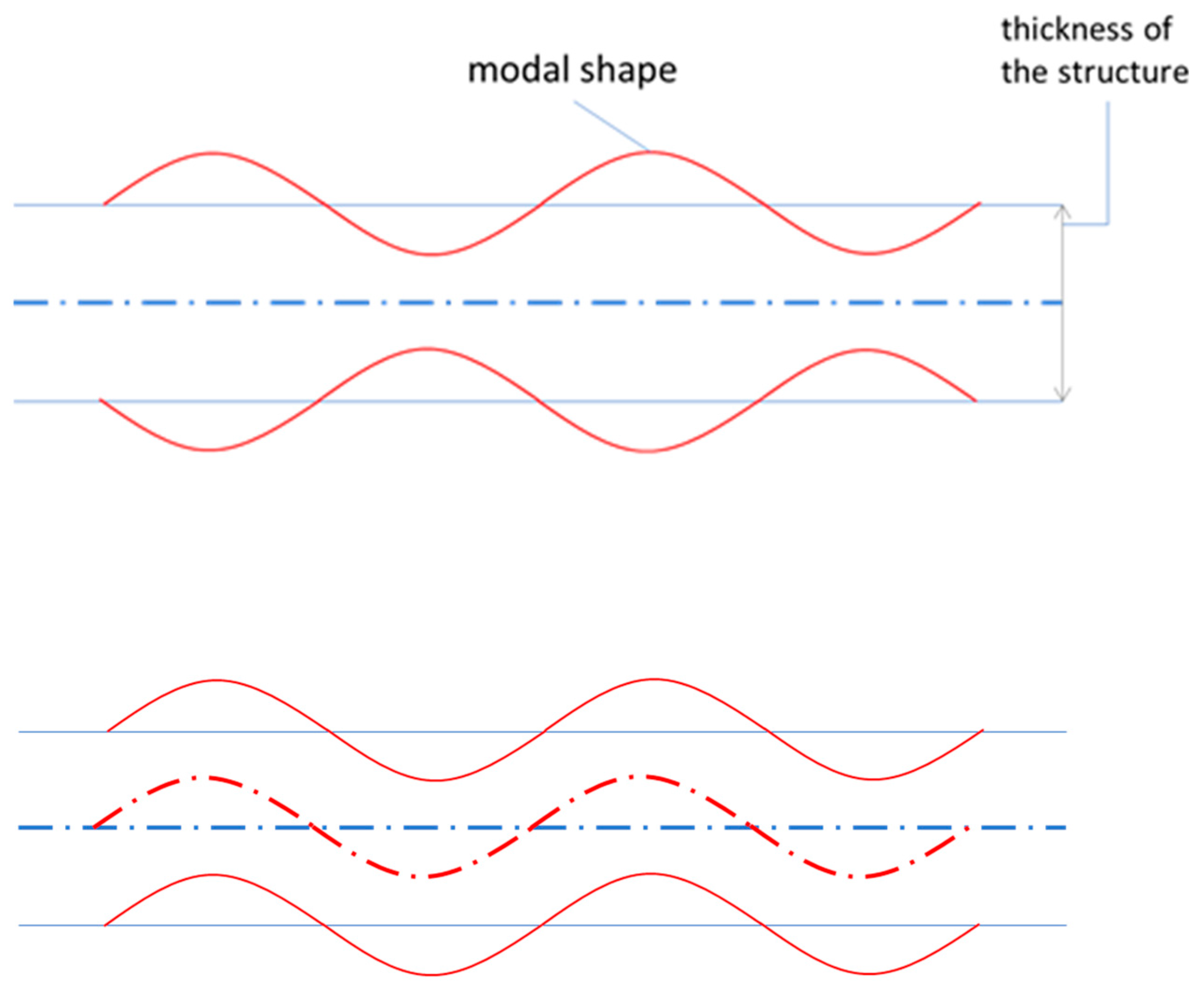 Actuators 13 00158 g002