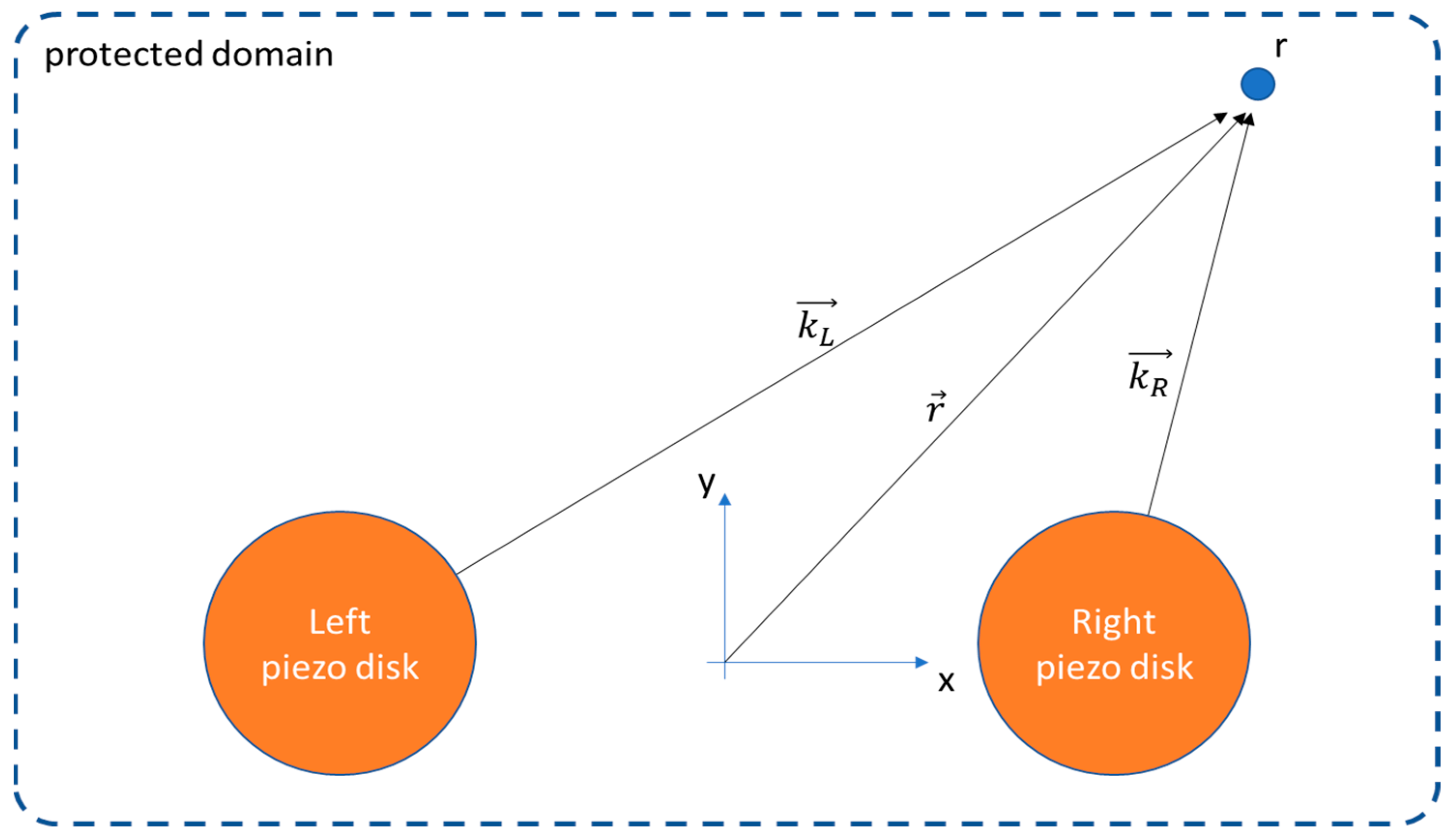 Actuators 13 00158 g003