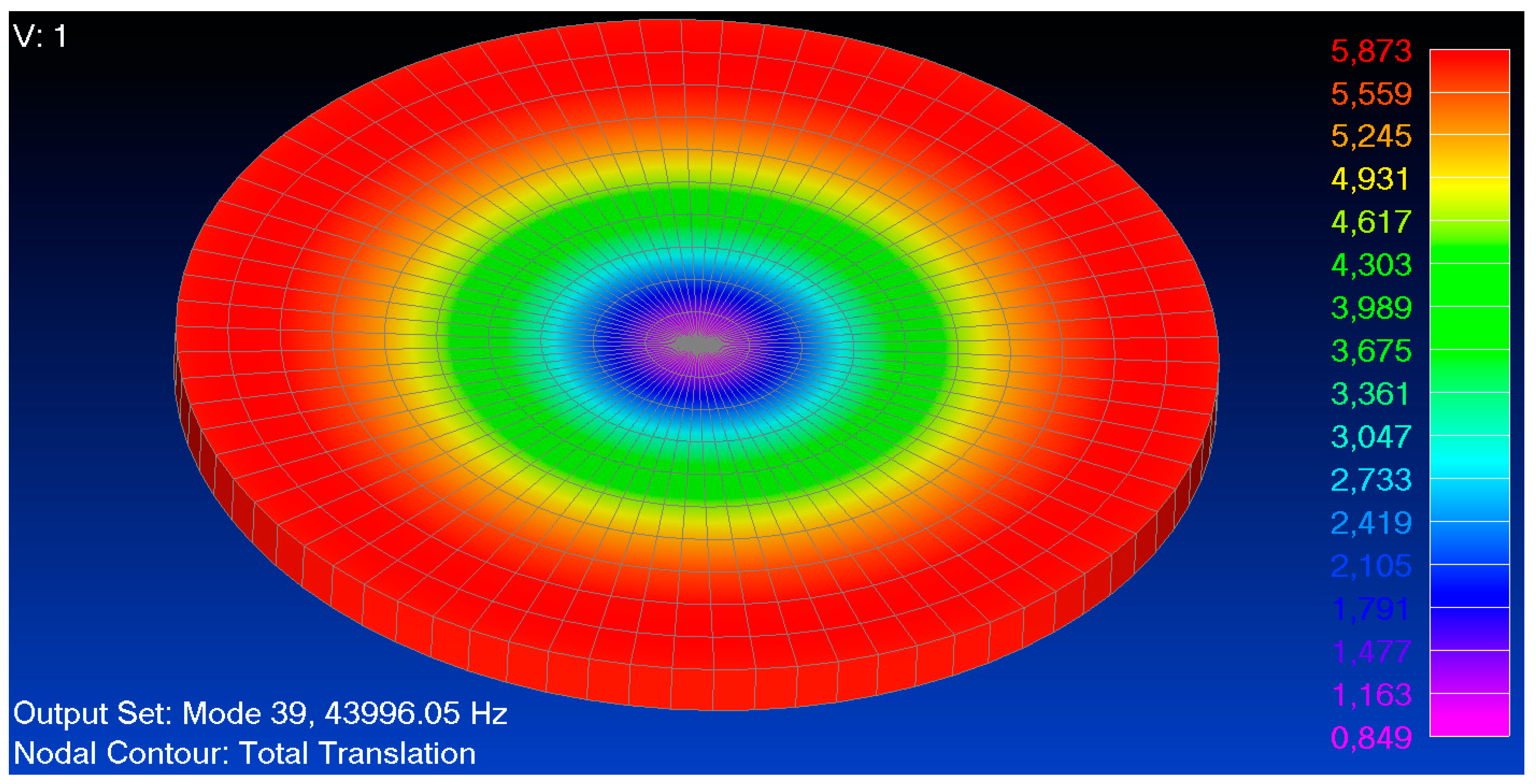 Actuators 13 00158 g005
