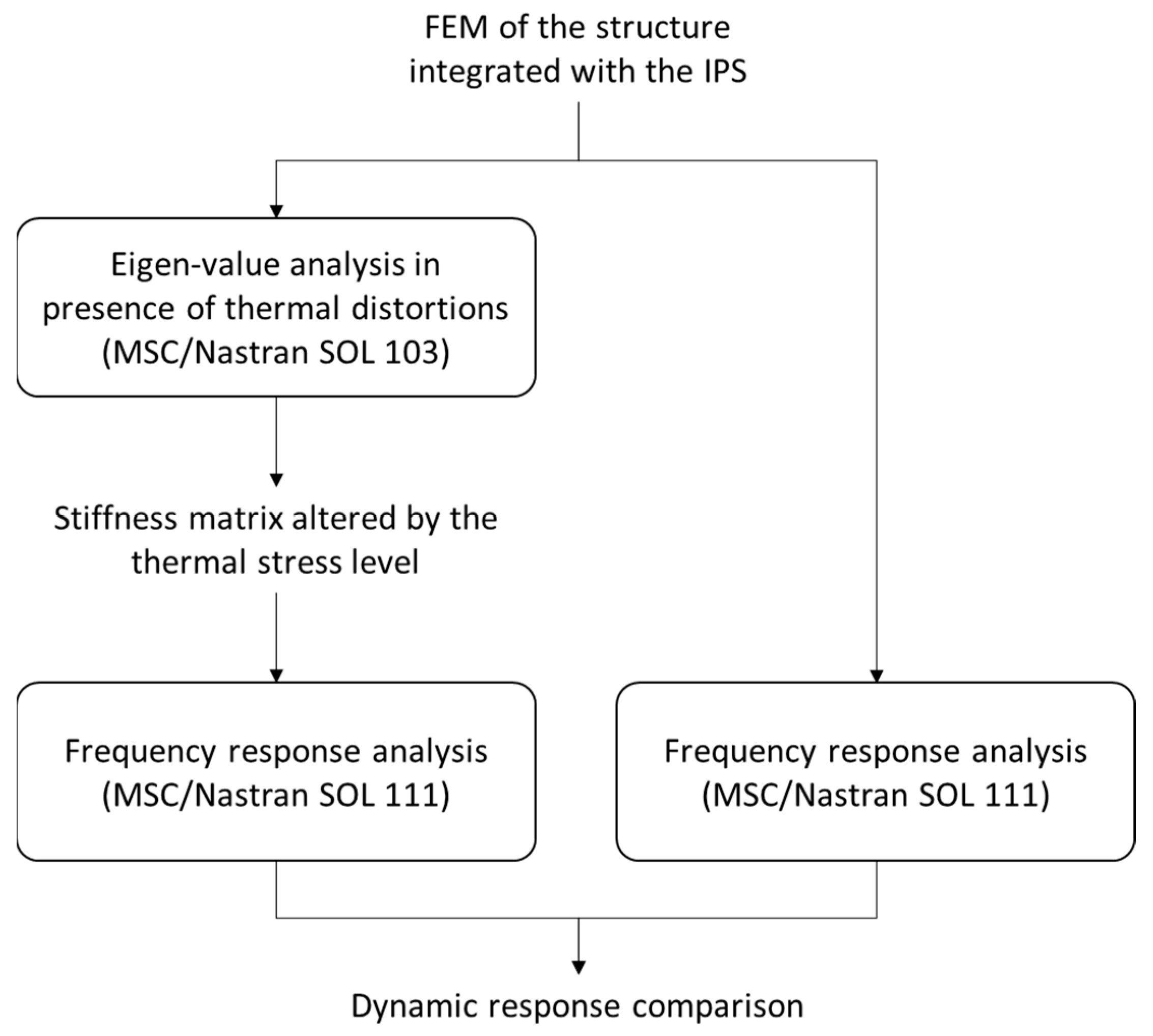 Actuators 13 00158 g006