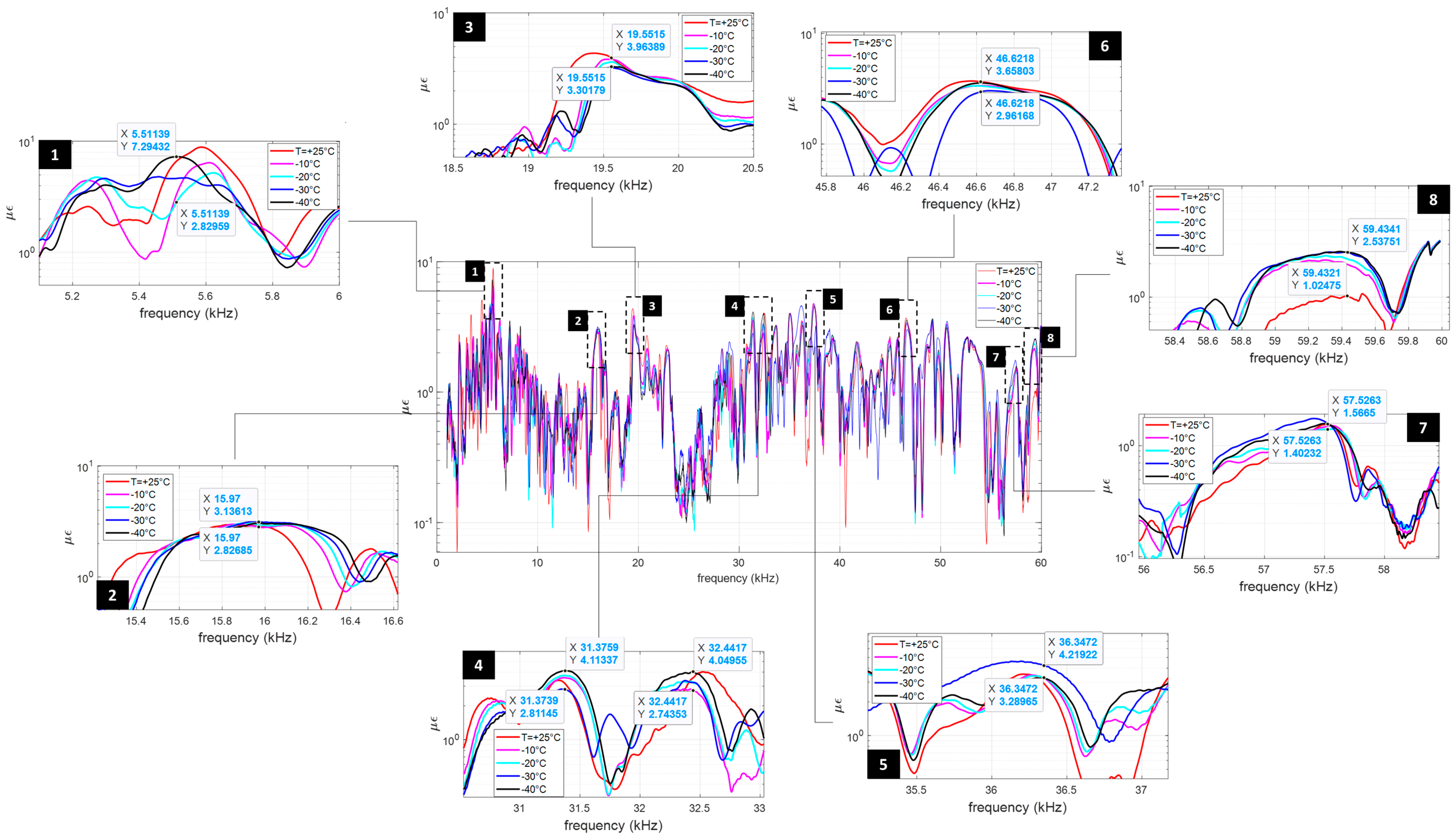 Actuators 13 00158 g007